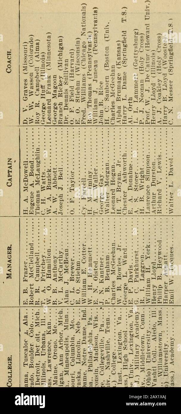 Spalding's official college base ball annual1911- . q; Oi 0^ o o c c d-3 &gt;2;=f;^ ;^ffi hJ^ ^^. «li:l ^fSSi^i^ ^OJ 6- ^Cfa a,, s 05o St3 J a, s5 a; CO &gt; J O 01CO .i J ^2i o c oj &gt;-30uWo5bh3i-3&gt;-5CiOOhTi&gt; HO»-, j^M^tdh^^OO^^ oo- o&gt;? ;- o) ^?«dsg 50:3- • C^ be ?? i^ .5 ** O) . 01 ^j cs c o ,2^ -o =i 3?2-at^ . •2 P « 3 5i r; o © oi cc ^ 3 3 5 S i: o r :K : : : J •J3 &gt;z .•£-.2 ,« iCM^ 4) 03 O Q QJ S9 « a a —• •-(u oj-a — 0) aP «  as g 03 laa^l O O O 3t . a c 2 . .-s o Ml o « «^ Ji a^ . ^4-1— tz;-a.aj3 a)gg|§^|$^| z &gt;^ &gt; • . • .^ . 4^02 o t&gt;&gt;t; tc-r B-S &gt; 0- t.— Stock Photo