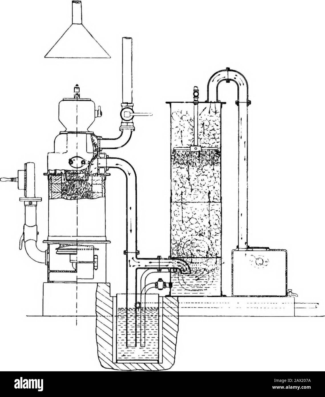 Suction gas plants . h as to make it entirely automatic in its action. Dryer or Expansion Box.—The dryer is constructed of mildsteel plates, riveted together, and containing two perforated ironplates carried on a central rod. Between these plates is packedwood fibre, thus ensuring absolutely dry and clean gas. Tools.—Two clinkering bars are provided, one straight and onebent, to enable the whole of the inside of the producer to besearched. Sundries.—Six feet of straight chimney pipe is provided, alsococks for regulating the water supply. Full erecting and running instructions are provided. Whe Stock Photo