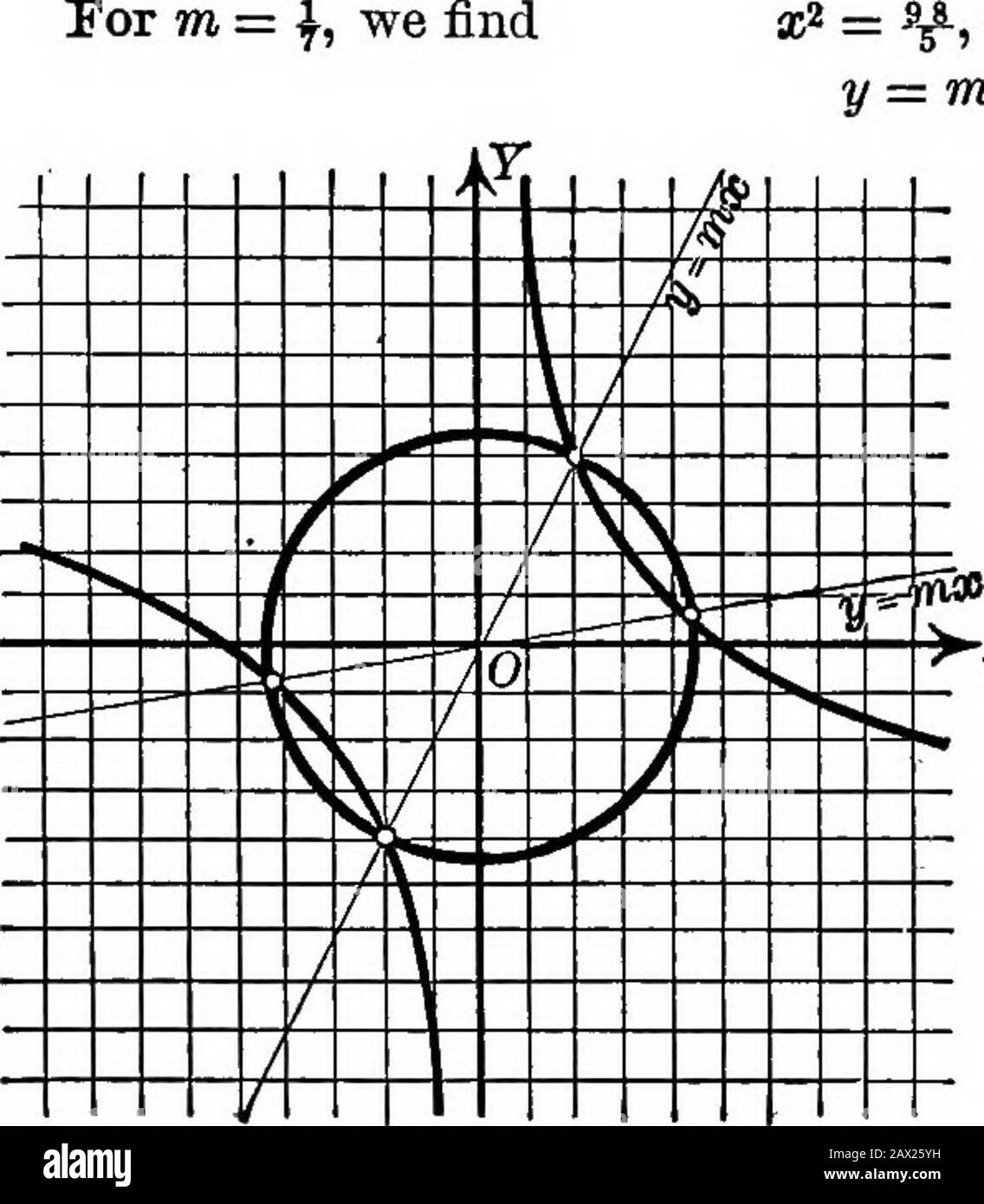 College Algebra Does Not Intersect The Circle 1 X2 2 2 R 18 0 2 2 25 X Y W 3x 4 2 C 19