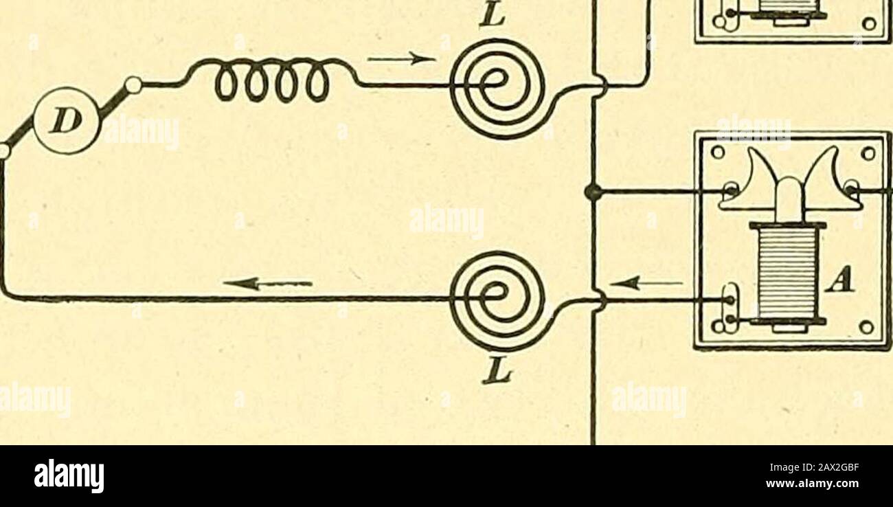 [Electric engineering.] . ELECTRIC LIGHTING. 19 blow-out coils, and unless they were of very low resistancethere would be considerable loss of energy. The air gap isbetween the vanes c, c. Fig. 6 shows how the arresters are con-nected. Current from the dynamo D flows through the coils Aand out on the line, thus setting up a magnetic field between r^m^ V/Ww r 2.1 A 1 ,. X-—X—X—X—X- V—X—X X—X- D &%7 Fig. 6. the pole pieces. When a discharge comes in over the line, itjumps from c to c and passes off to the ground. Thecoils A, A act as choke, or reactance, coils to keep the dis-charge out of the d Stock Photo