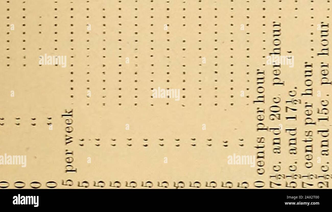 Annual report of the Brooklyn Park Commissioners .. . Sf^W BKOOKLYN PARK COMMISSIONERS. 63. cr — o»t — — t y:    C— sjl OO 1 Cfl &gt;1 &gt;1 1 T1 M o c c: ^i  — &gt;a — c± — ?f Of   ?1 • --C 7-1 l^ ® d S e3 ?^ ft d, - - = an n-i ffl ° ? - as s^ X - —   C i* X T m &gt; &gt; - ^ * ,5 =c a&gt; -—  G 3 Jjj p  -  a&gt; X* a rn a S £ O X CSC Vr1 O 3D -ri CO O C- © ?* X ?&gt;# O t- !M — x h n - ^ :i c * rt ^ ;i U m c s y. fe i s S S = - 5 i - S3 N ei CJ&gt; i—l n -S s — — on tc iiSo || .- - — 5 - ?= Ji S i - c g 3 C 64 REPORT OF THE METEOROLOGICAL OBSERVATIONS. Latitude, 40° 41 North ; Long Stock Photo