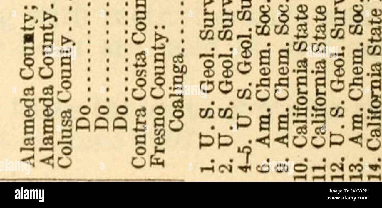 Mineral Resources Of The United States Oo 50 01 10 1 00 3 Co Co Gt J Co Co To 00 00 00 O Gt Os O Gt O Gt Oc