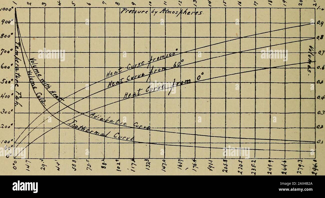Compressed air production; or, The theory and practice of air