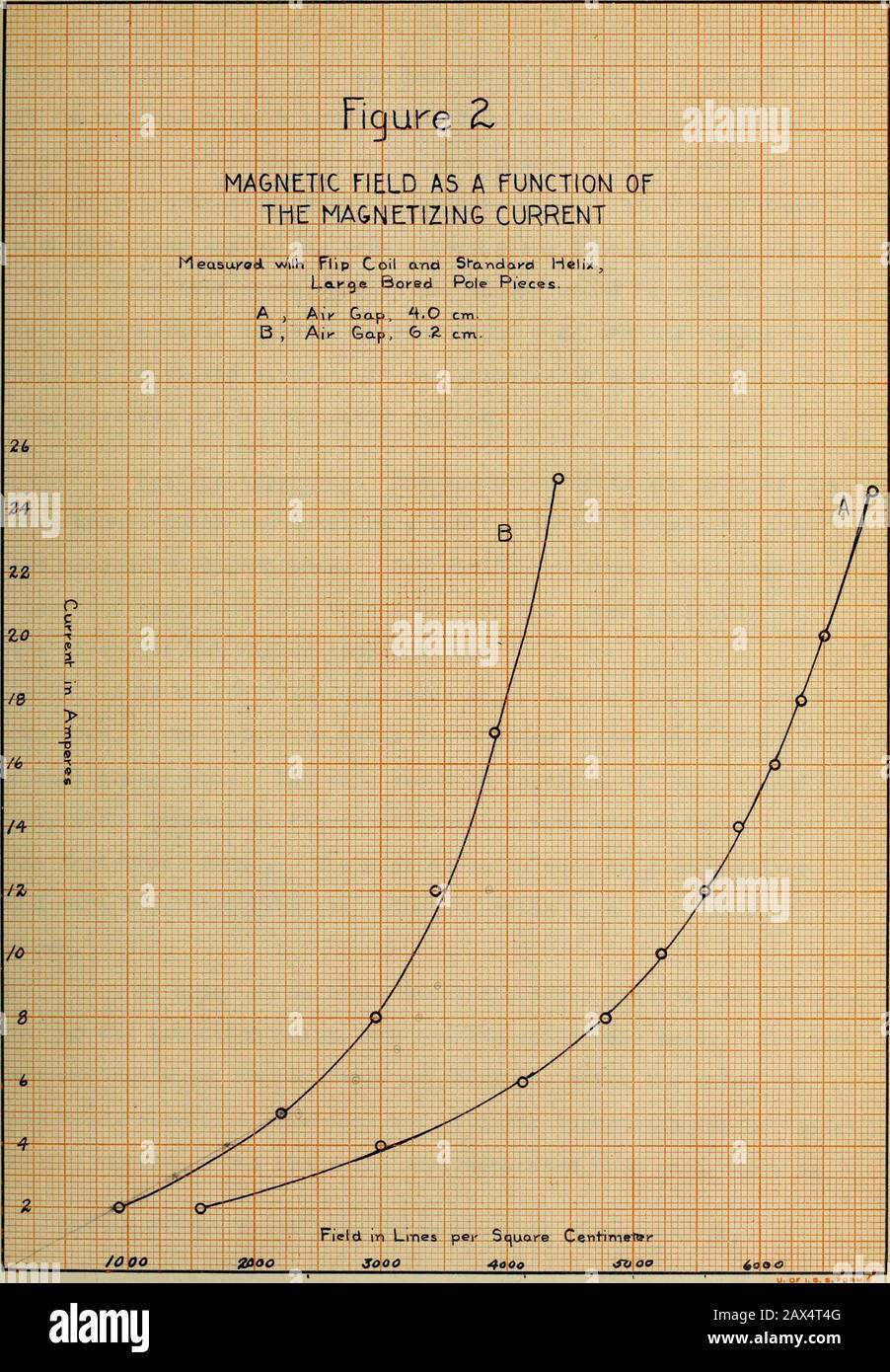 The magnetization of cobalt as a function of the temperature and the  determination of its intrinsic magnetic field . field was also measured  with a magnet-ic balance made by Weber in Zurich