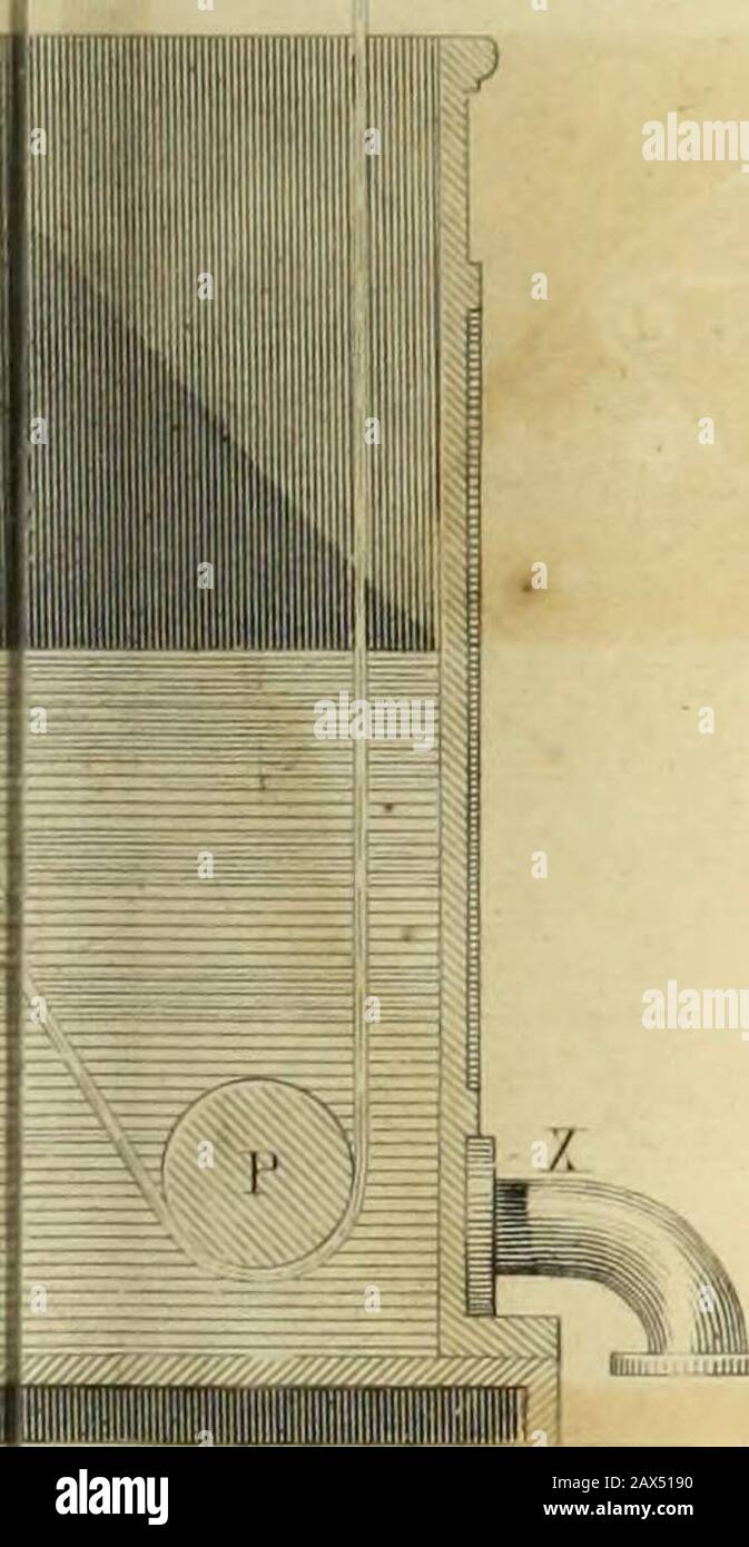 The practical draughtsman's book of industrial design and machinist's and engineer's companion : forming a complete course of mechanical, engineering and architectural drawing . Stock Photo