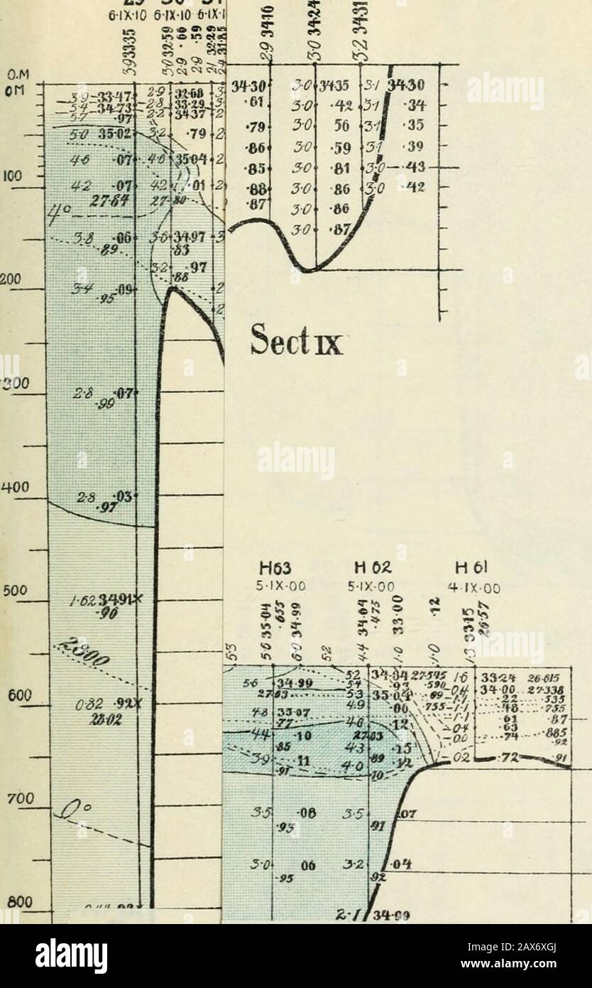 The sea west of Spitsbergen; the oceanographic observations of the Isachsen Spitsbergen Expedition in 1910 . Vid.-Selsk.Skr.7MrN 29 30 31 6IXI0 6 WIO 6-lX-l Pl.VI HO 39 38 2evnno 2CVHIIO. 900 I0O0 Via- 37 36 I9VUH0 I9-V1II10 29 30 31 41 6-lX-lO 61X10 61X10 61X10 in A* «. •&gt;*» **. * 3 8 8- ** r, c-i ^ « ^ si ta «a   29 34 JO .?0 56 ? j -35 - 2-9 86 50 •59 3/ -39 -  2-9 •85 SO 81 3?&gt;—13- 2-9 •88 30 86 £&lt;? t2 29 87 30 •»6 / 30 •87/ 100 - Stock Photo