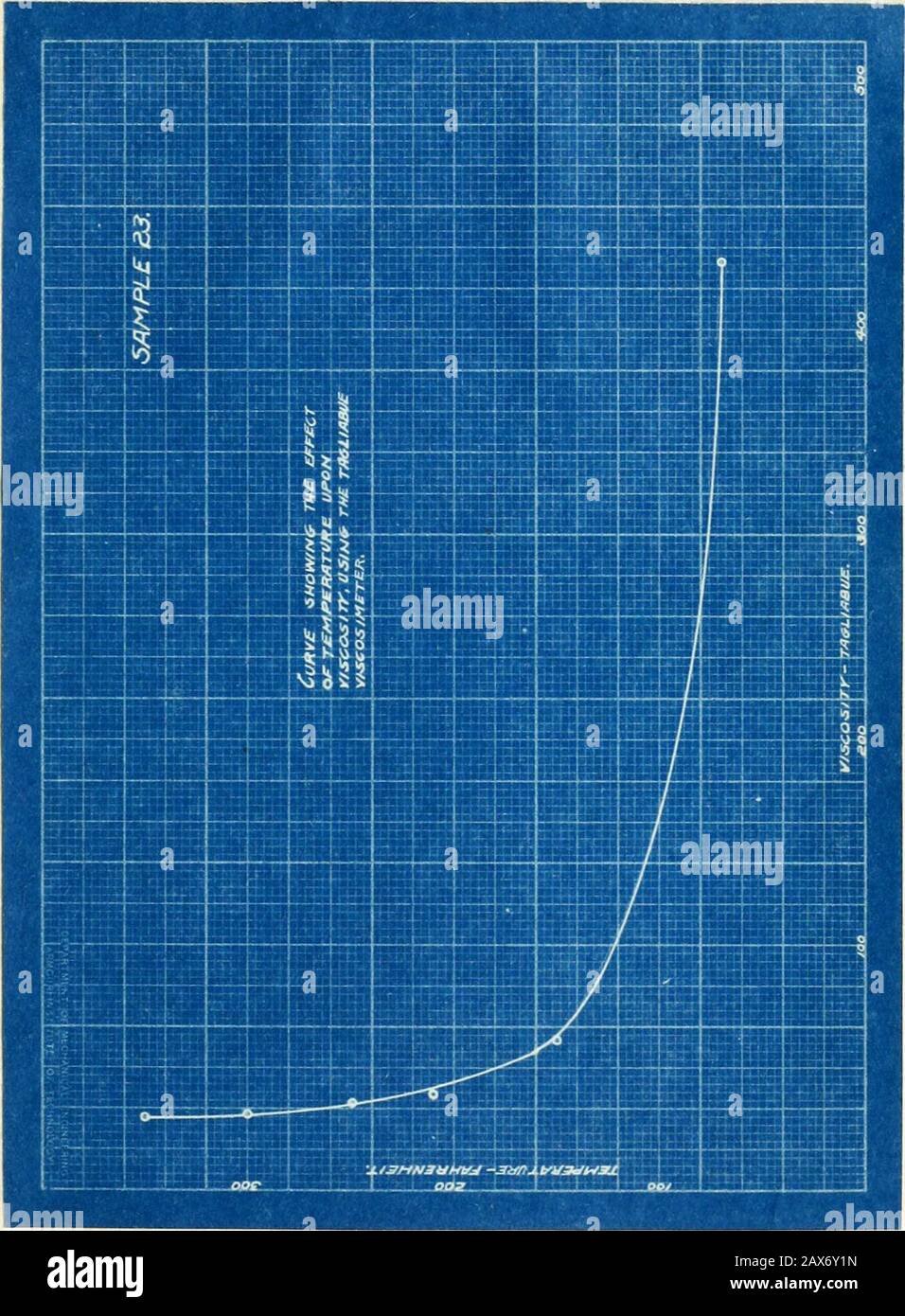 The physical properties and tests of lubricating oils Stock Photo Alamy
