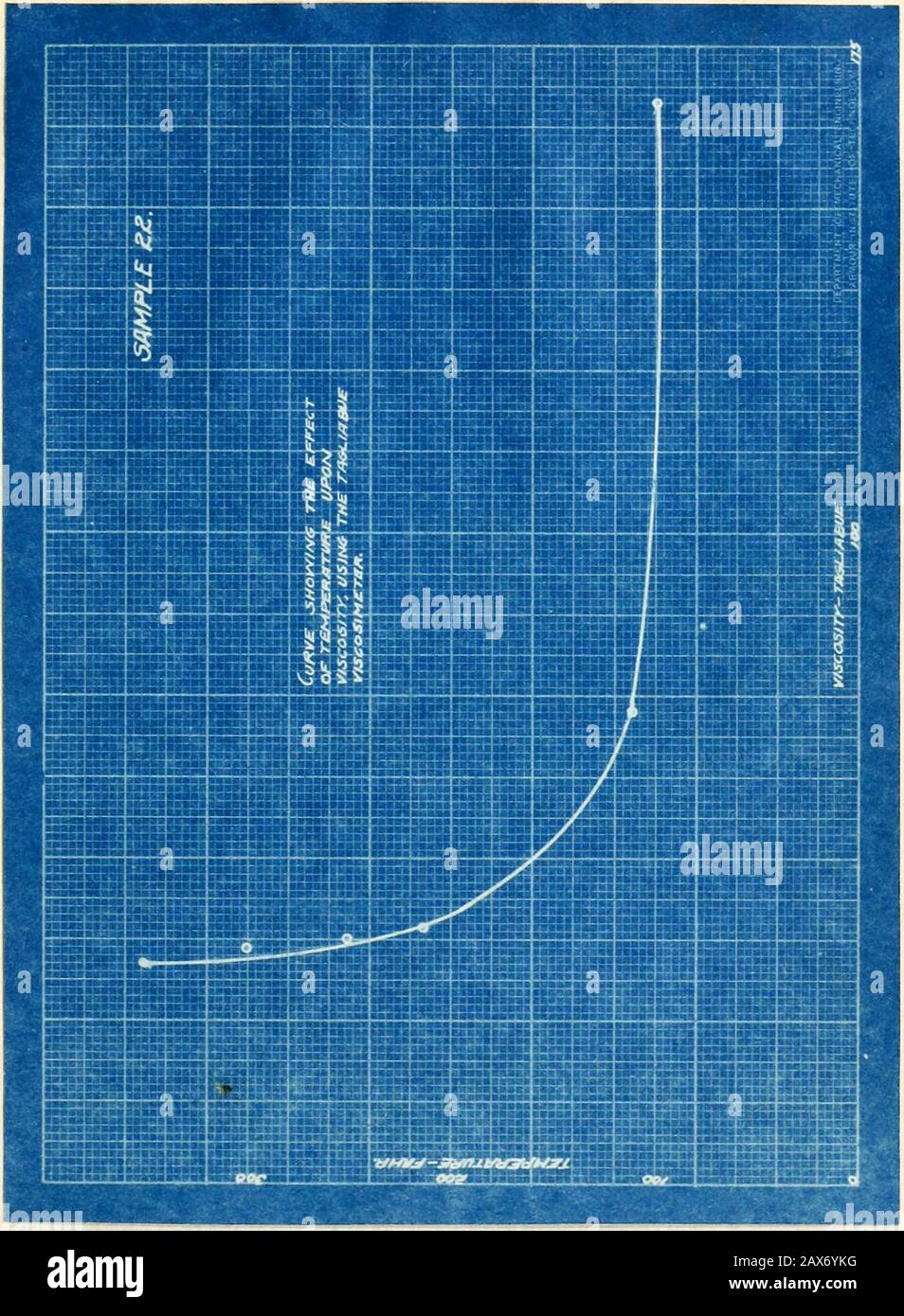 The physical properties and tests of lubricating oils Stock Photo Alamy