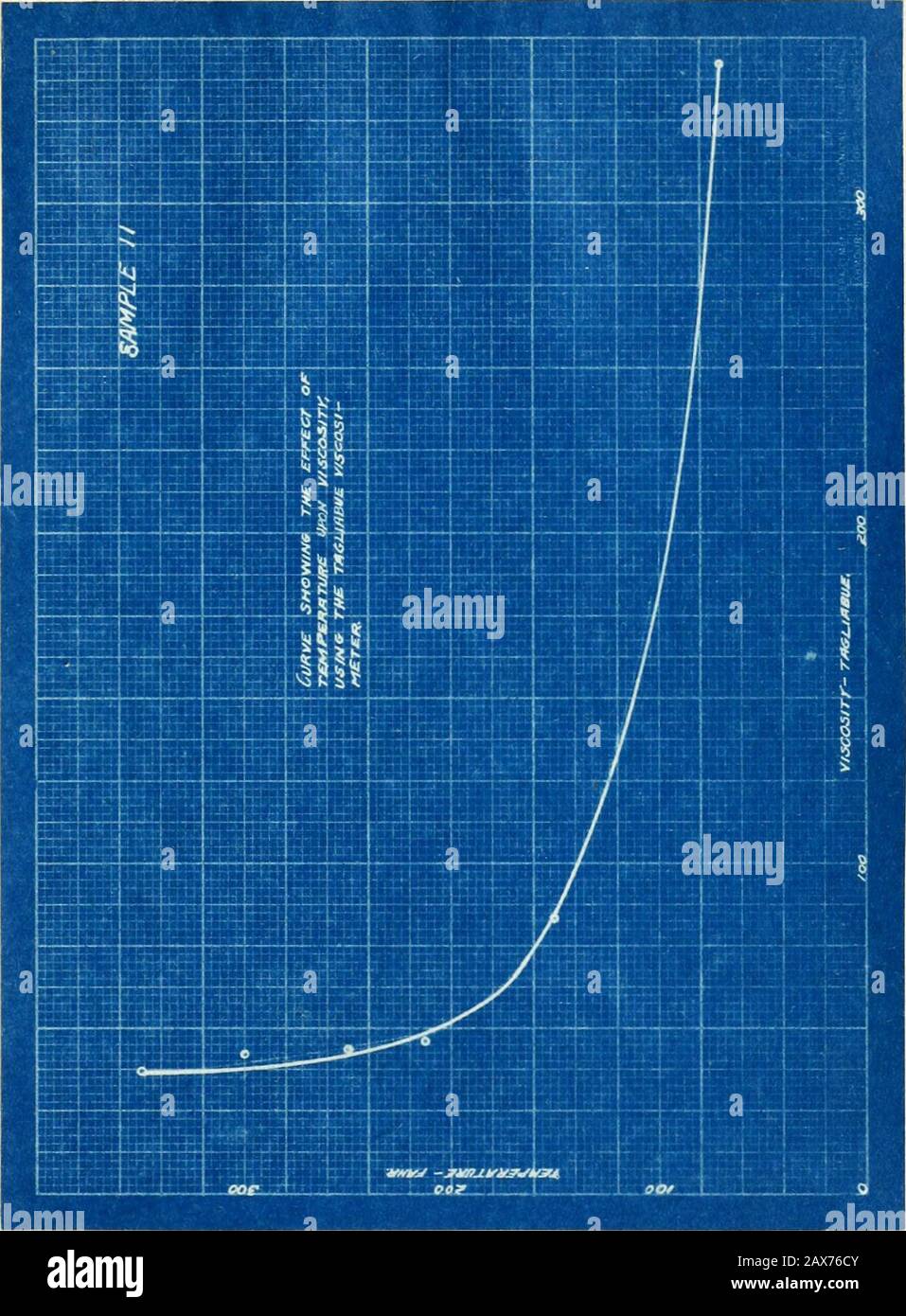 The physical properties and tests of lubricating oils Stock Photo Alamy