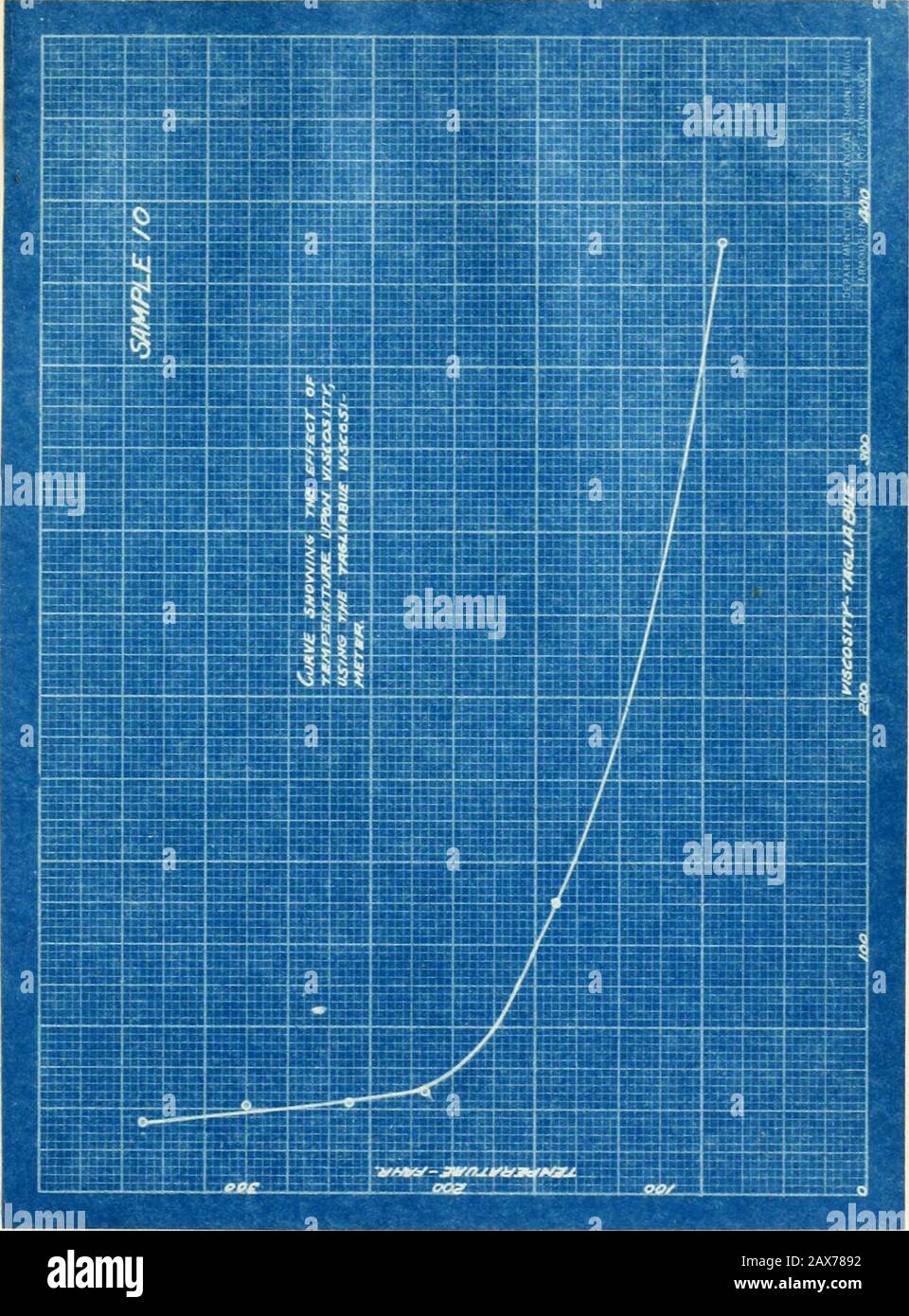 The physical properties and tests of lubricating oils Stock Photo Alamy