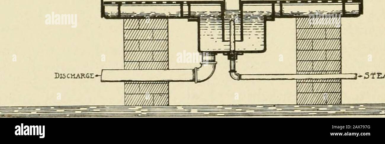 Useful information for cotton manufacturers . The TEXTiLE-FrNisHiNC Machy Co« PROVIDENCE, R. I. Vertical Section. (Showing connections and method of lifting cover.) 1028 Atlanta, Ga., STUART W. CRAMER, Charlotte, N. C. SPECIAL FINISHING MACHINERY Manufactured by The Textile-Finishing Machinery Company* The following brief description of the methods of specialfinishing required for different classes of goods will not onlygive a good general idea of it to those unfamiliar with thesubject, but will also serve aS an introduction to the subse-quent descriptions of the machines employed. *FINISHINQ Stock Photo
