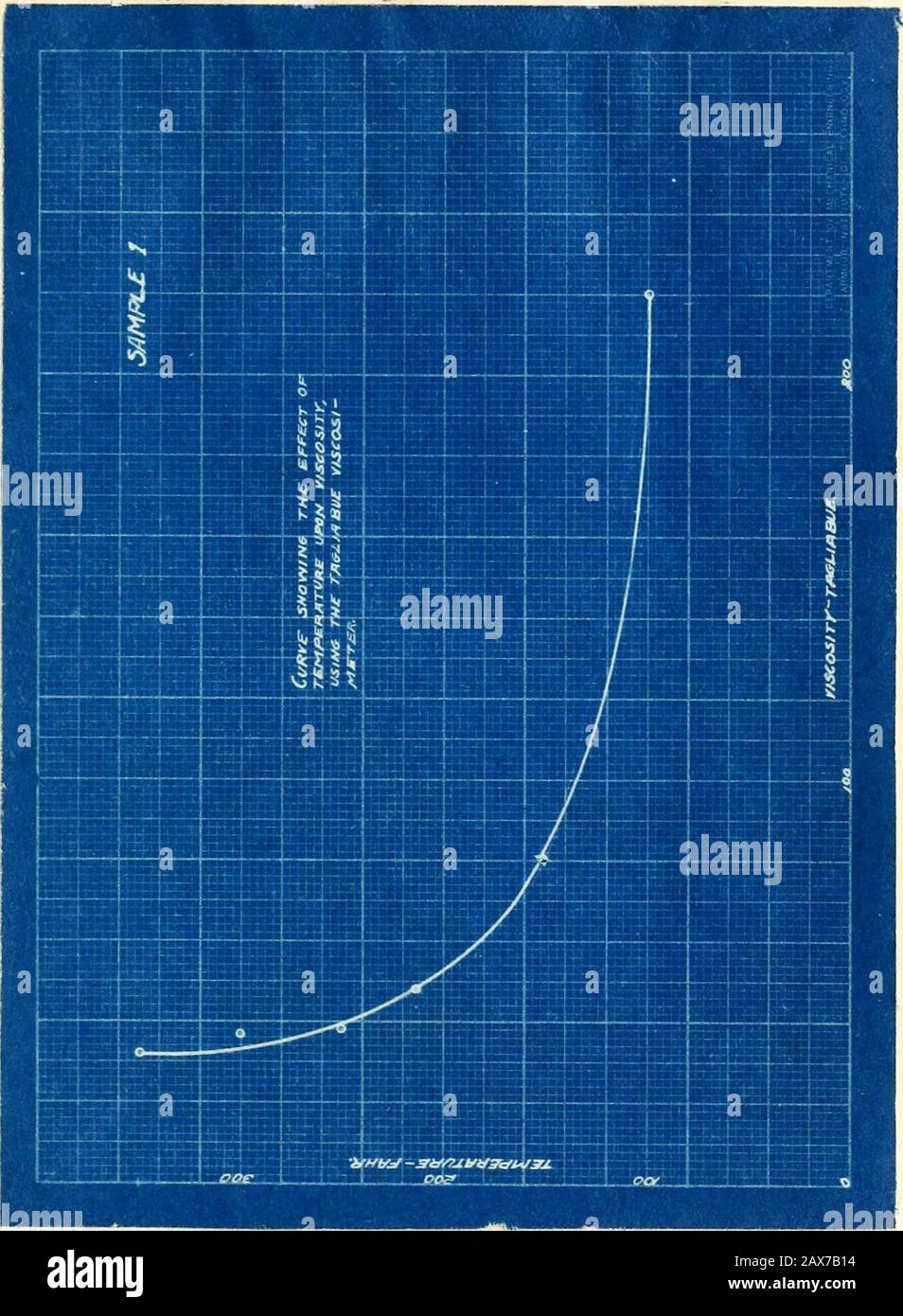 The physical properties and tests of lubricating oils Stock Photo Alamy