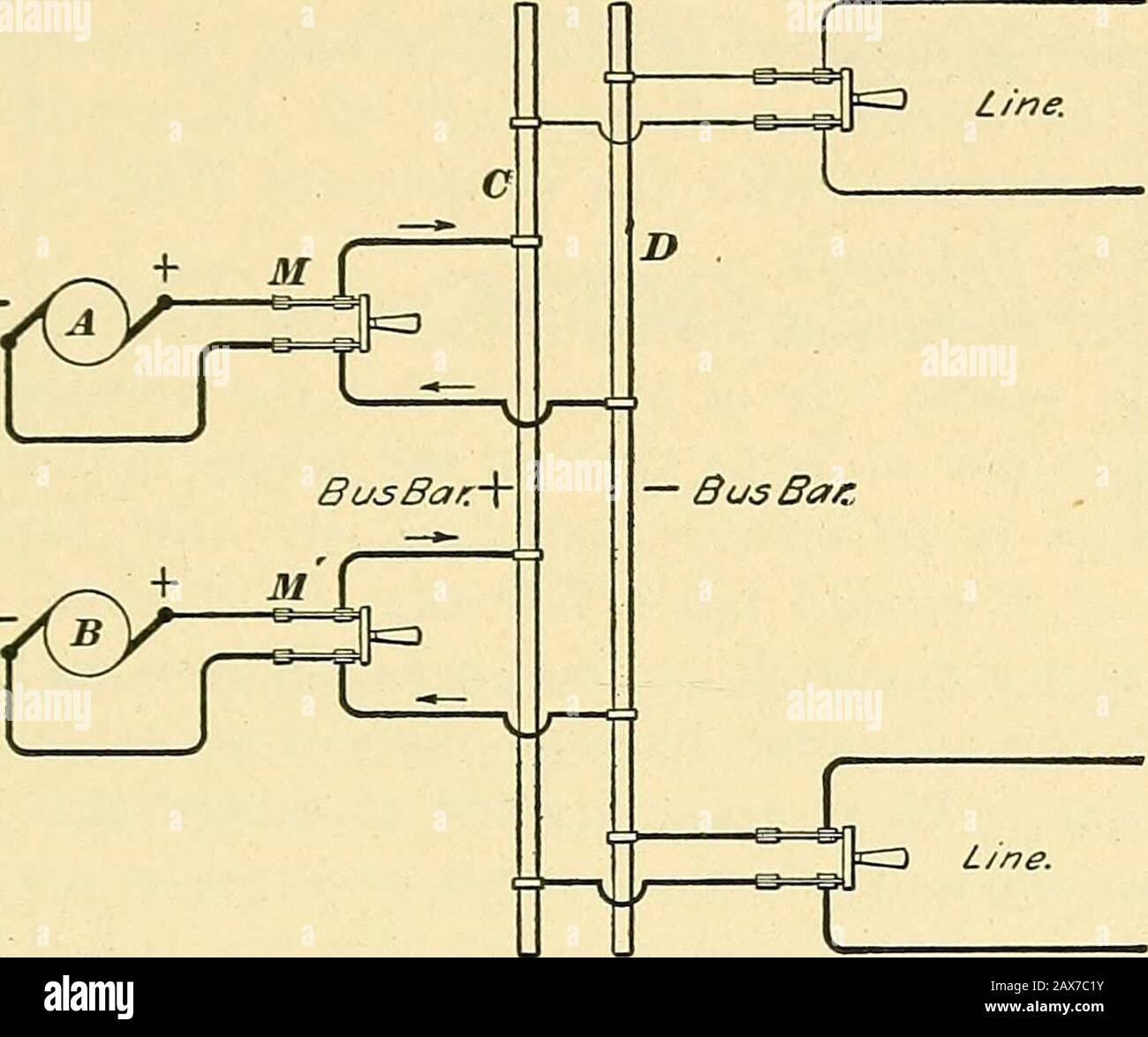 [Electric engineering.] . arc-light circuits, where a highvoltage may be required for operating a large number oflamps in series. ALTERNATORS. 76. Alternators cannot be run in series unless theirarmatures are rigidly connected by being mounted on thesame shaft, so that the E. M. F.s generated by the twomachines will always preserve exactly the same relationwith regard to each other. If the machines are drivenseparately, the E. M. F.s may aid each other at one instantand oppose each other the next, thus making their opera-tion unstable. For this reason alternators are very seldomoperated in ser Stock Photo