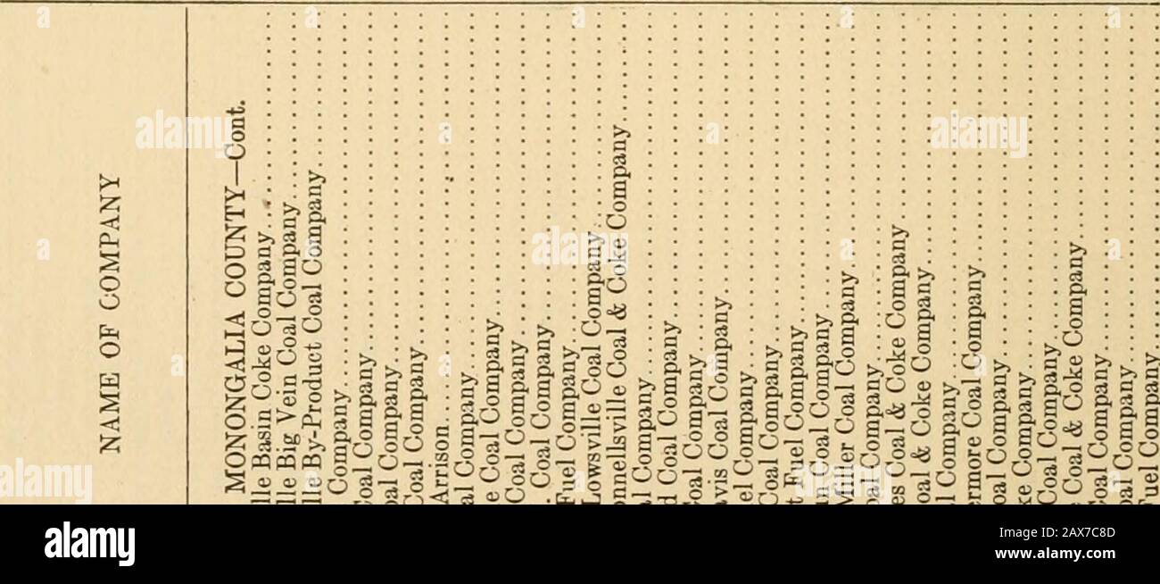 Annual Report Of The Department Of Mines For The Year Ending Lt Lt I Lt O 1 Annual Report Of W Va Qhui Co I I Qwwffi Hi O I I Lt 1 Os H