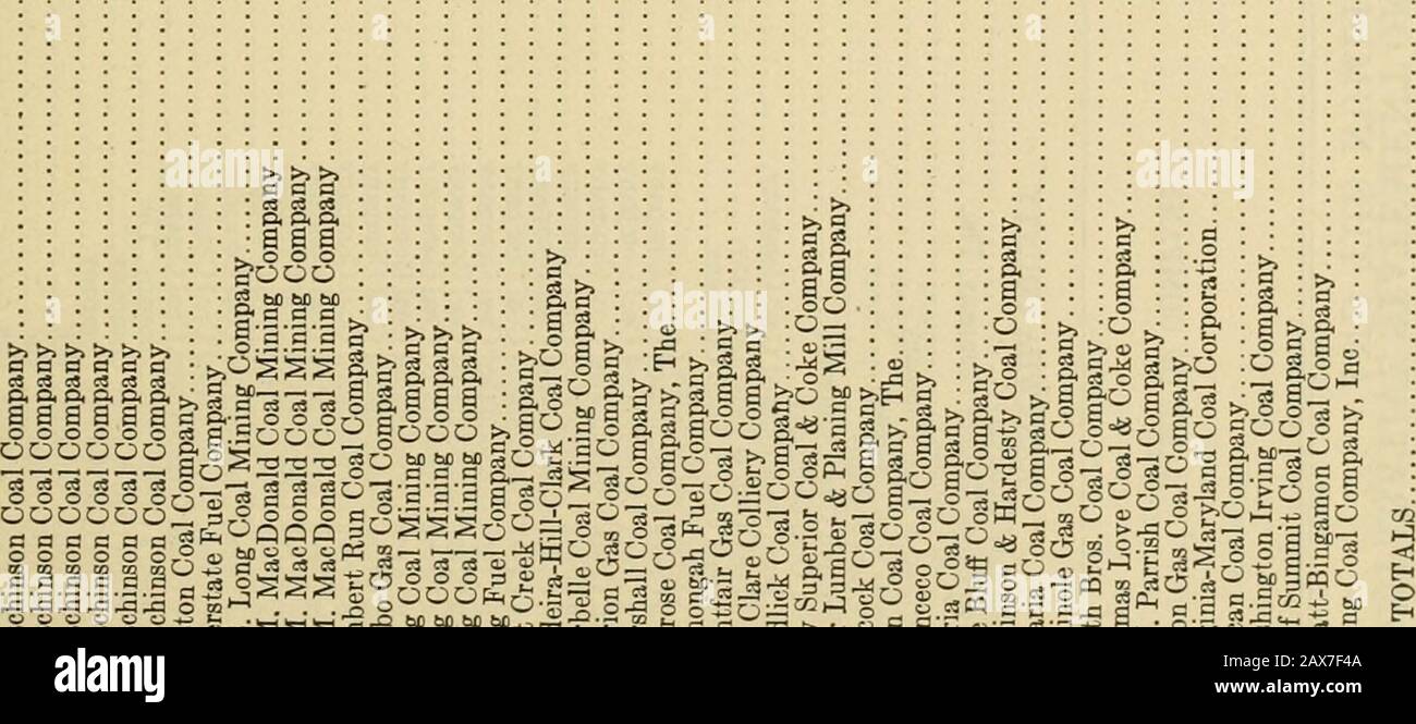 Annual report of the Department of Mines for the year ending ... . e • . • • =3 !J9 3 9 5 9^^5?^•^?^&gt;S&gt;S?^kS.=«.&lt;...-S3 5 S 9 = wwwaKww^^H,-H^^-»g^5.3^,S^s:s§ss§§SS;&gt;^^&:jS 172 Annual Report of [W. Va. Q s CO w (—1w &lt;J(M Sh C-s PhO OHHW I—I oS^^^ ^§ i^ qW S^cafe go HP5 Hiz; l-H P5O o 3 pHi^ I. So 3 CS 3 osw g o « 2 s^ 00 b- O 5 s sz C^05»OOSiO*Ot^OOOOSOSCDt^05CO»-H«-&lt;OOOOOOt^-»-tcOCO*0 COC^ *-lCS -H &lt;^^^ ^C^ t-H ^ ^ C&lt;l CO &lt;0 01&lt;N 3C^ICS)TjiOiC^C*)C^Tj&lt;C^C^C^T)i-^Tr-*&lt;NC^-«a*C^Tt»TPCviOOcOOOC^C^ 0400iOC-CCCOCOOOCOt--iOC^COU5C005i^&lt;:0-^^W5CO:)OO^HC CO CI - Stock Photo