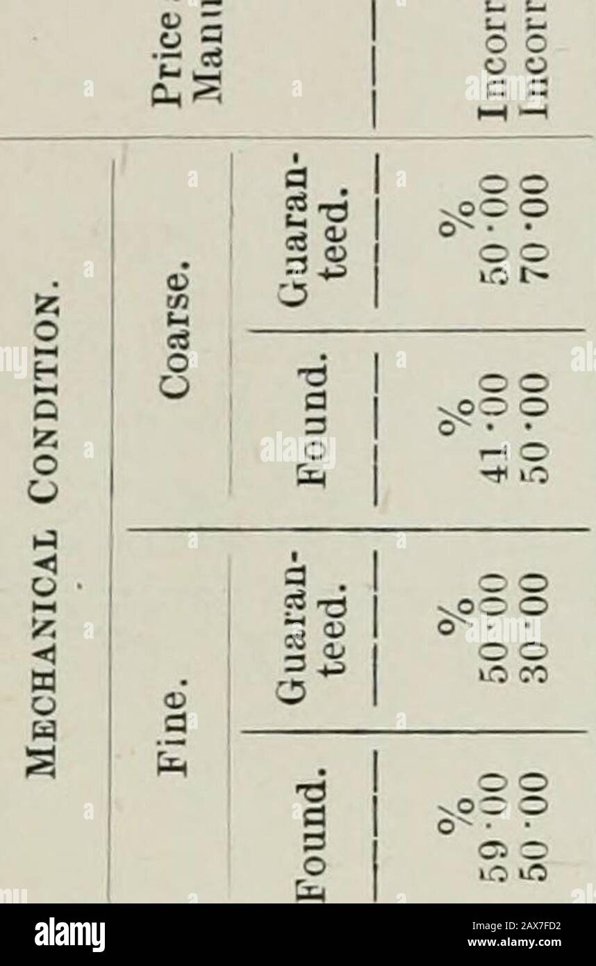 The Journal Of The Department Of Agriculture Victoria 6 Journal Of Agriculture Victoria Ii Nov 191 Q O Rt H U U Lt Lt S Co 1 1 91 M