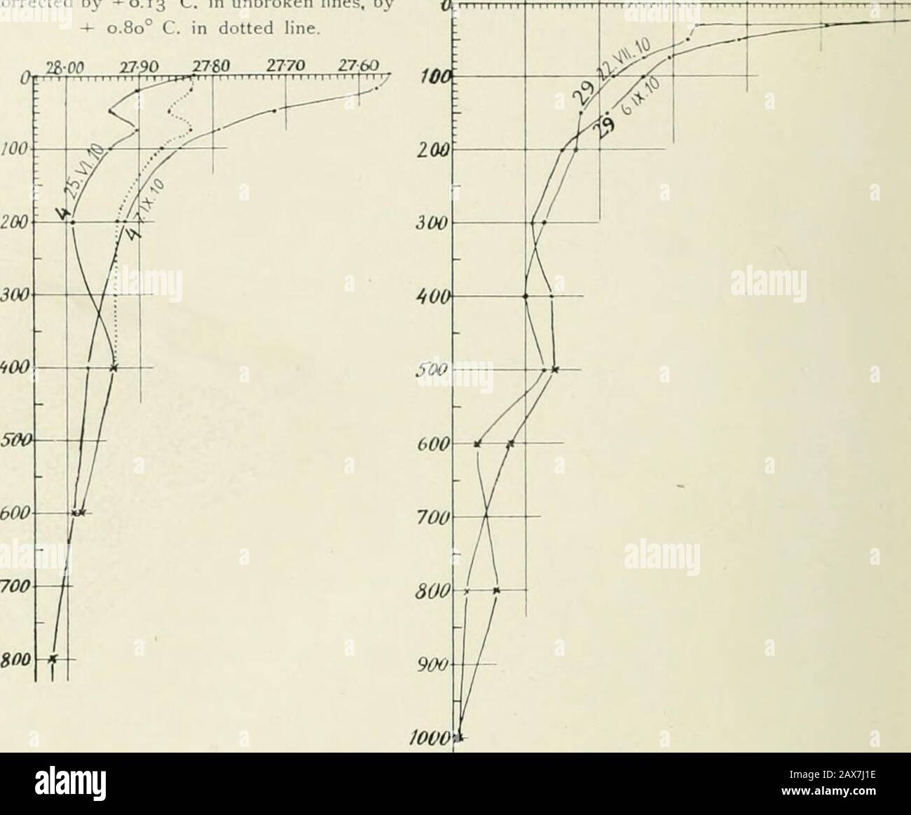 N 64 12 0 hi-res stock photography and images - Alamy