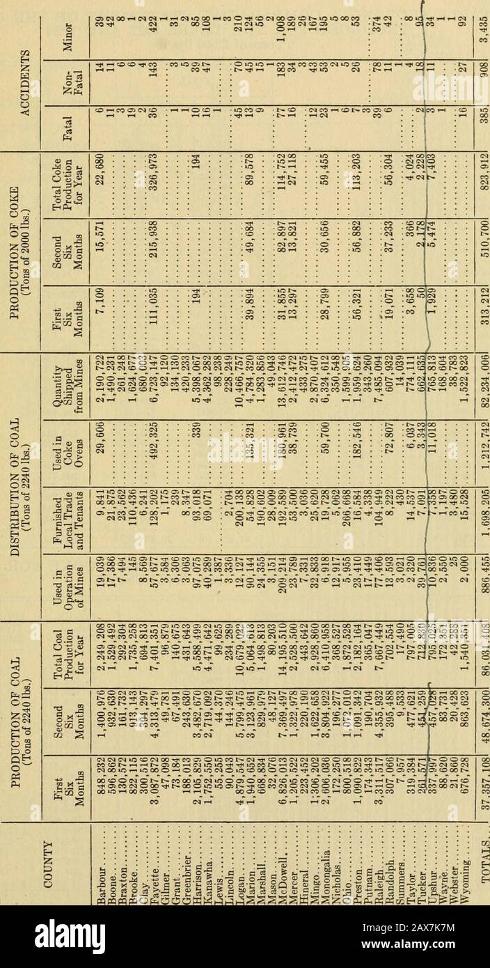 Annual Report Of The Department Of Mines For The Year Ending B S O C P T Ls E O S A Ij Gt 3 Ai Fe I G Il1li S Iqi I O L2