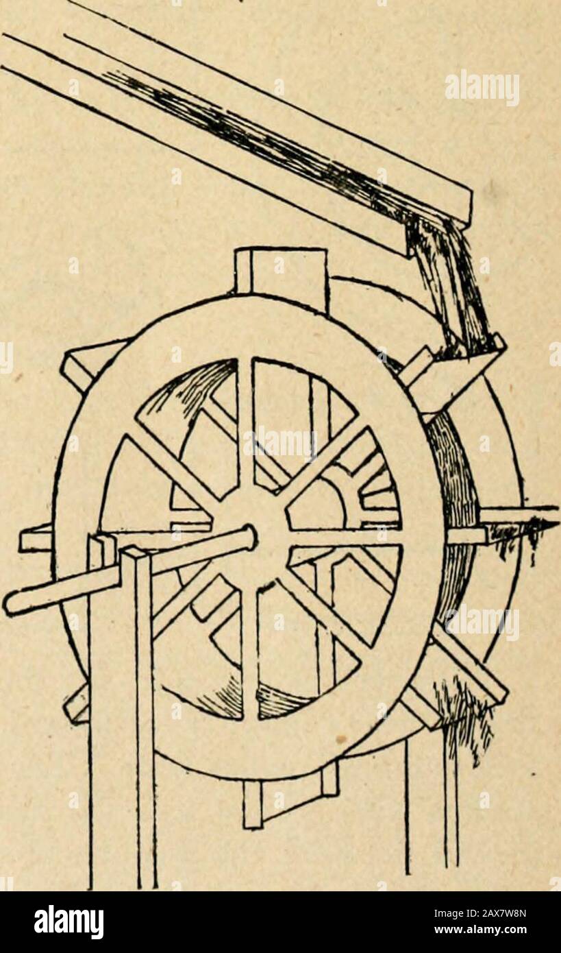 The Kindergarten magazine . n which eachblade was fastened to one rim of the wheel. The other wasattached in like manner to the little folded edges of theblades. These blades projected beyond the rims aboutthree-fourths of an inch, and appear as continuations of thespokes. Next we took a strip of paper, as wide as the spoolslength and twenty inches long. This was fitted betweenthe rims, just inside theblades; and after findingthe right size, we pinnedit fast. Now the wheelwas finished. For the mill race wetook another strip of pa-per, 4^x10, which wasfolded as shown by thedotted lines in Fig. Stock Photo