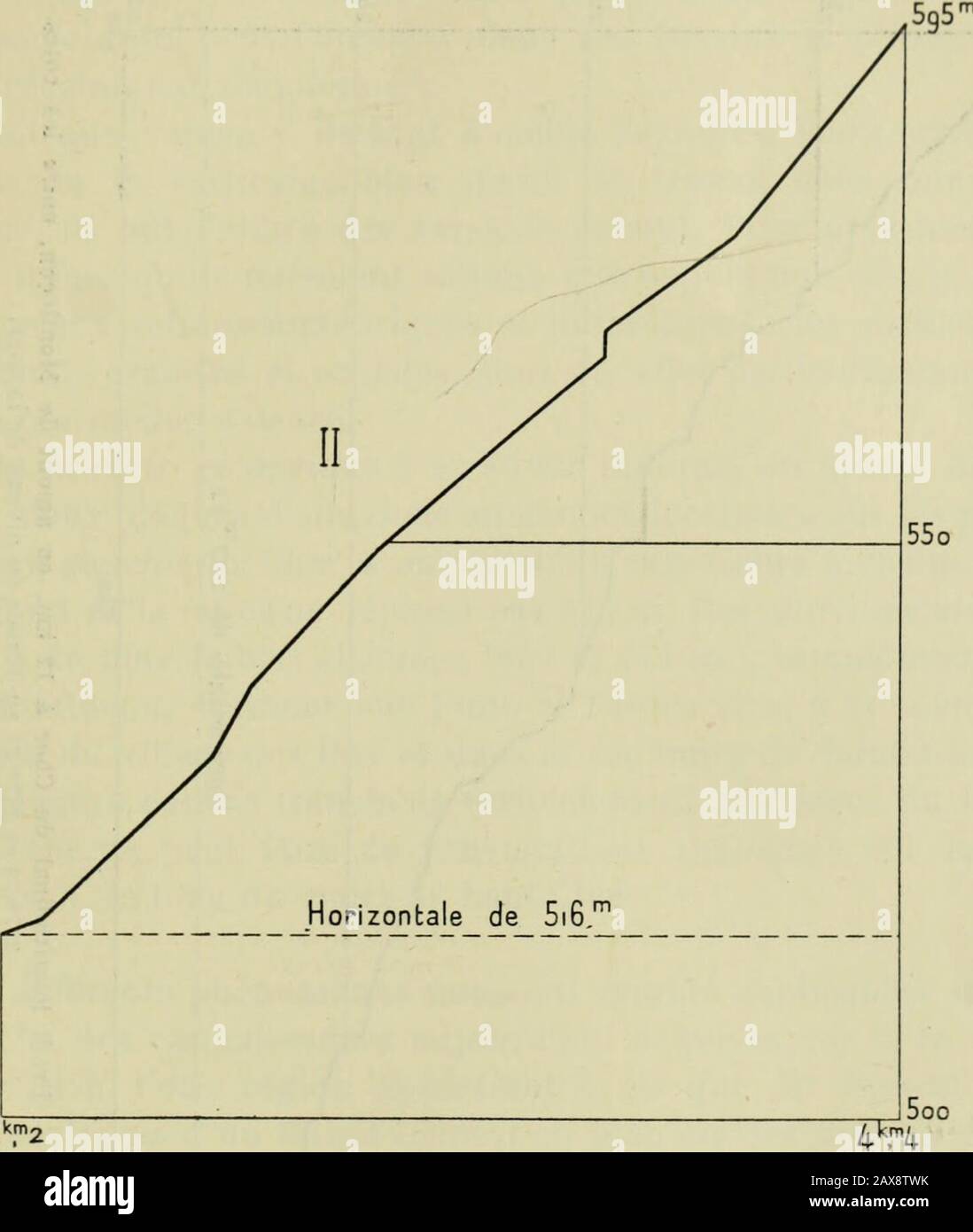 Annales de géographie . uite commun avec la Tardes. Cette observationlégitime une double induction : le travail des eaux courantes est récentdans cette partie de laire de drainage du Cher; les versants du hautCher nont pas fourni au cours deau, pour lusure de son lit, autantquà la Tardes, pour le même objet, ses propres versants. Aussi biencette dernière induction est-elle du même ordre que celle tirée du i. G. de la Noë et Emm. de Makgekie, ouvr. cité, p. 62.2. G. de la Noë et Emm. de Margerie, ouvr. cité, p. 63. LE HAUT CHER, SA VALLÉE ET SON RÉGIME. Ki.{ rapproqhéniérit des deux profils lon Stock Photo