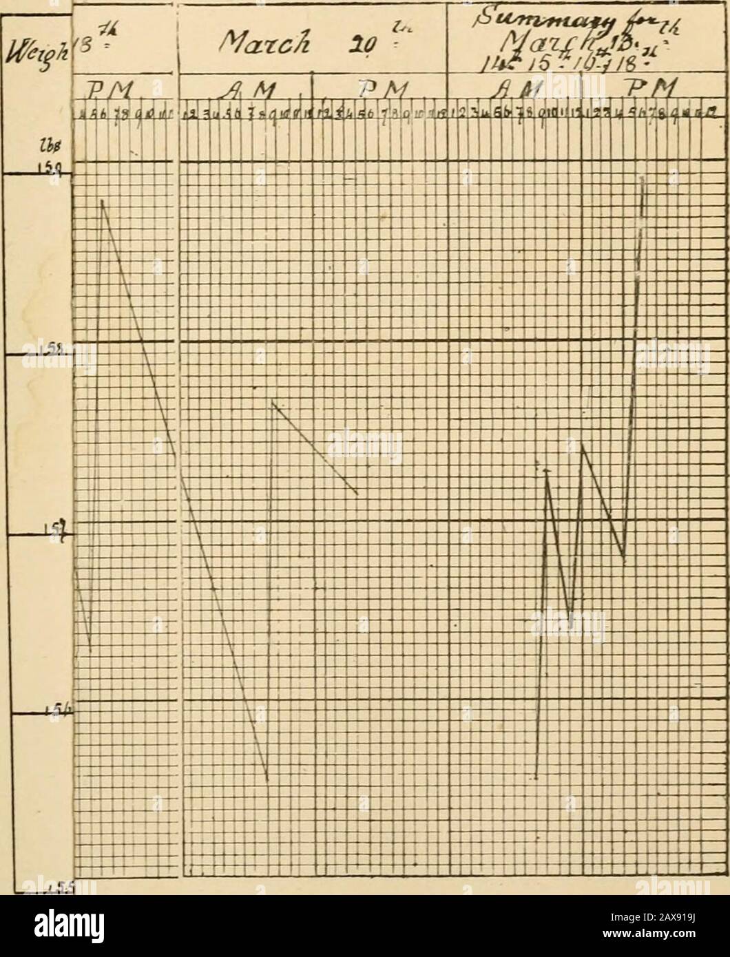 StThomas's Hospital reports . this shows what can be repre-sented in figures without much difficulty. Average. lbs. oz. His. oz. 9 a.m. Before breakfast . . 155 8 (losing 3 G during night). 10 a.m. After breakfast . . 157 4 (gaining 1 12) 12 noon. Before lunch, but after deface. :156 G (losing 0 14) 1 p.m. After lunch .... 157 6 (gaining 1 0) 5 p.m. Before dinner , . 156 12 (losing 0 10) 6.15 p.m. After dinner . . 158 14 (gaining 2 2) By these it will be seen that we lose 3 lbs. 6 oz. betweennight and morning—that we gain 1 lb. 12 oz. by breakfast—that we again lose about 14 oz. before lunch—t Stock Photo