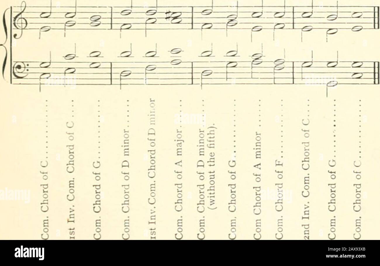 F Major Chord High Resolution Stock Photography And Images Alamy