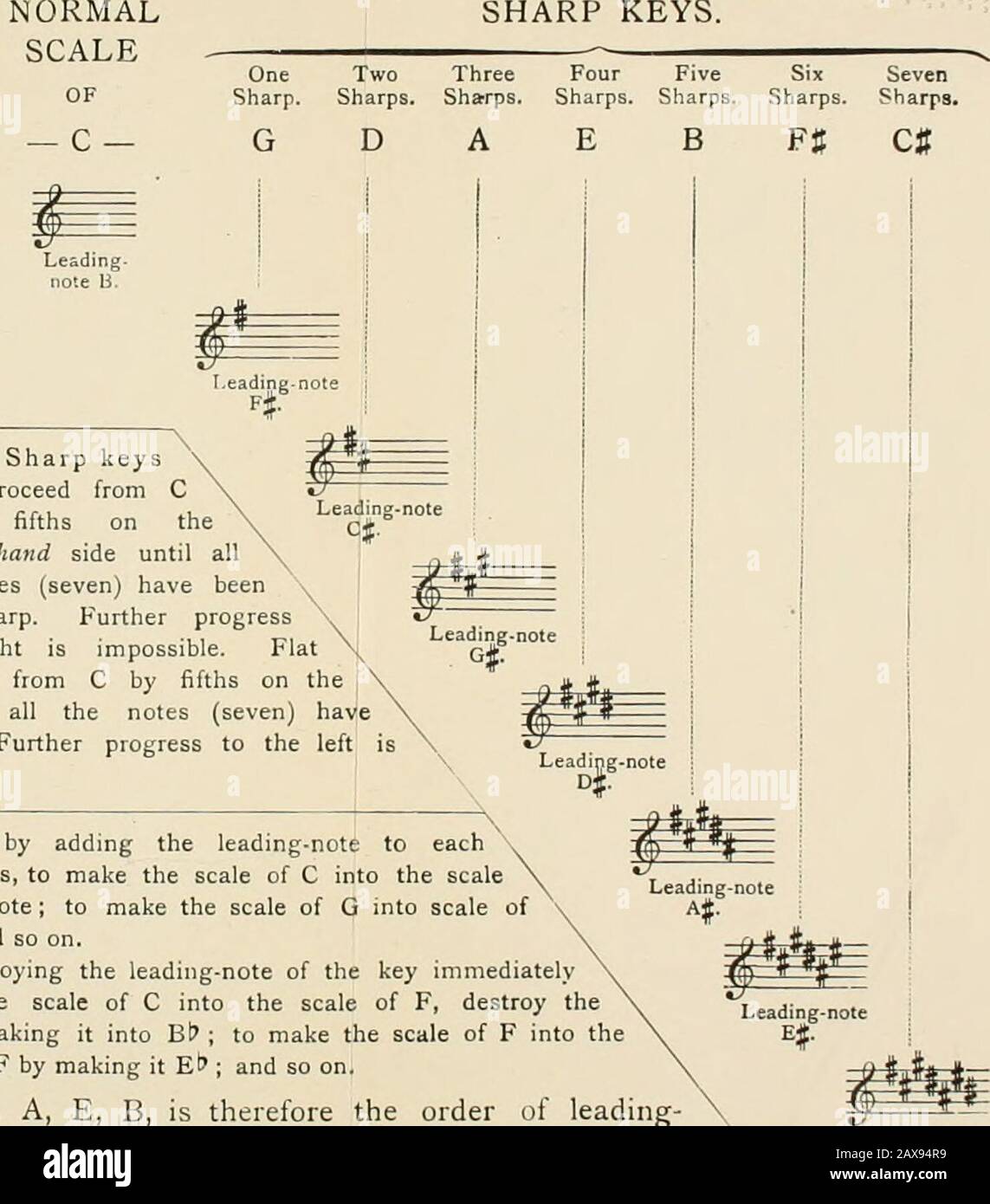 Harmony, with an appendix containing one hundred graduated exercises