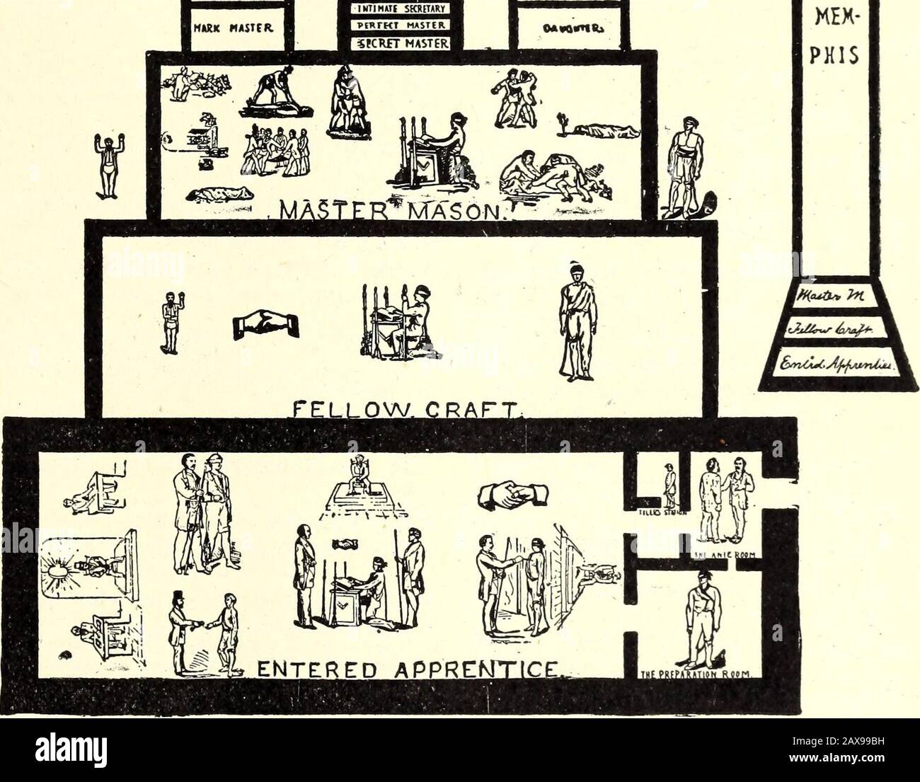 Christian Cynosure . ROTH ARCH lfTTmTU.Via»!UM COFRAZENSBirCKT &gt;WNC£OrT*BEI»(ACLE .^ iKwrorntritiriMii ftlNtt.Of tH.-US ^ •^ CRIIlHASTASTHaillKeS N ^ ICOrUST HKXVEST 7ltlN&lt;f(rJfIIUiM.EM ^ N ^ K.OF 91KARCH. CRUKMiaWtHlTEa IWreOMT OF BID. cz;BCD H«i sKsnARv ? /T 96 DEGREES HUE Of MEX-PHIS. MA.SONIC CHART. ILLUSTRATING THE RELATION OF SOME OF THE DEGREES AND RITES INFREEMASONRY TO EACH OTHER.The accompanying chart represents one hundred and forty two degrees. I. The American Rite of 13 degrees; 2. The Scotch Rite of 33 degrees; 3. The Egyptian Rite of 96 degrees. 4. The Mystic Shrine of on Stock Photo
