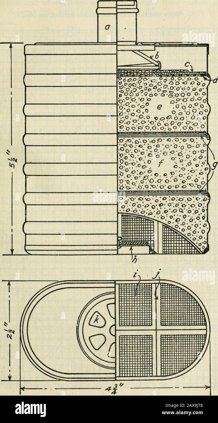 Technical paper . ill ?^ o 2V ft-S 2 &lt;s ? •? S. W g - • I- 9 B S .a 2 1 2 w : .= o T3 0 w 53 CO .5 M R H — & = w 8 43 p 3 o - a a gj tf a ii a) -- a W O | s o c a — A c  z r? — a .- - — .§ s ma ; *- . J O GO tuOC ft C M to A = d c 3 ,2 - o .5 35 ? fc t «© ^ o - ID M s ; 03 S ox q p - T3 m o - o 1 i - —a 1 0 - q o y{ £ T) i 3 s H t- a c iC +a X CJ * .c 1 — s a 1 c cc d s 1 * X EXPERIMENTS WITH INCOMPLETELY BURNING FIRES. 33. Figure 4.—Army gas-mask canister, capacity 42 cubic inches of absorbent: a, IIoso nipple; 6, strongspring; c, stiff wire; d, toweling; e, mixed charcoal and soda lime Stock Photo