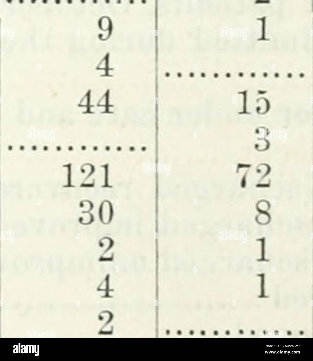 Appendix to the Journals of the Senate and Assembly of the ..session of the Legislature of the State of California . 49 124 473 Number of patients, October Ist, 1872 796 327 1,123 The following tabular statements will present the full and usual sta-tistical information of the year. As you are not required to report to 5-C) 34 the Governor until after my next annual report will be submitted toyou, and as monthly reports have been made of our financial affairs, itis unnecessary to comment further upon the statistical facts hereinpresented. TABLE A. Shoioi7ig the counties from which five hundred Stock Photo