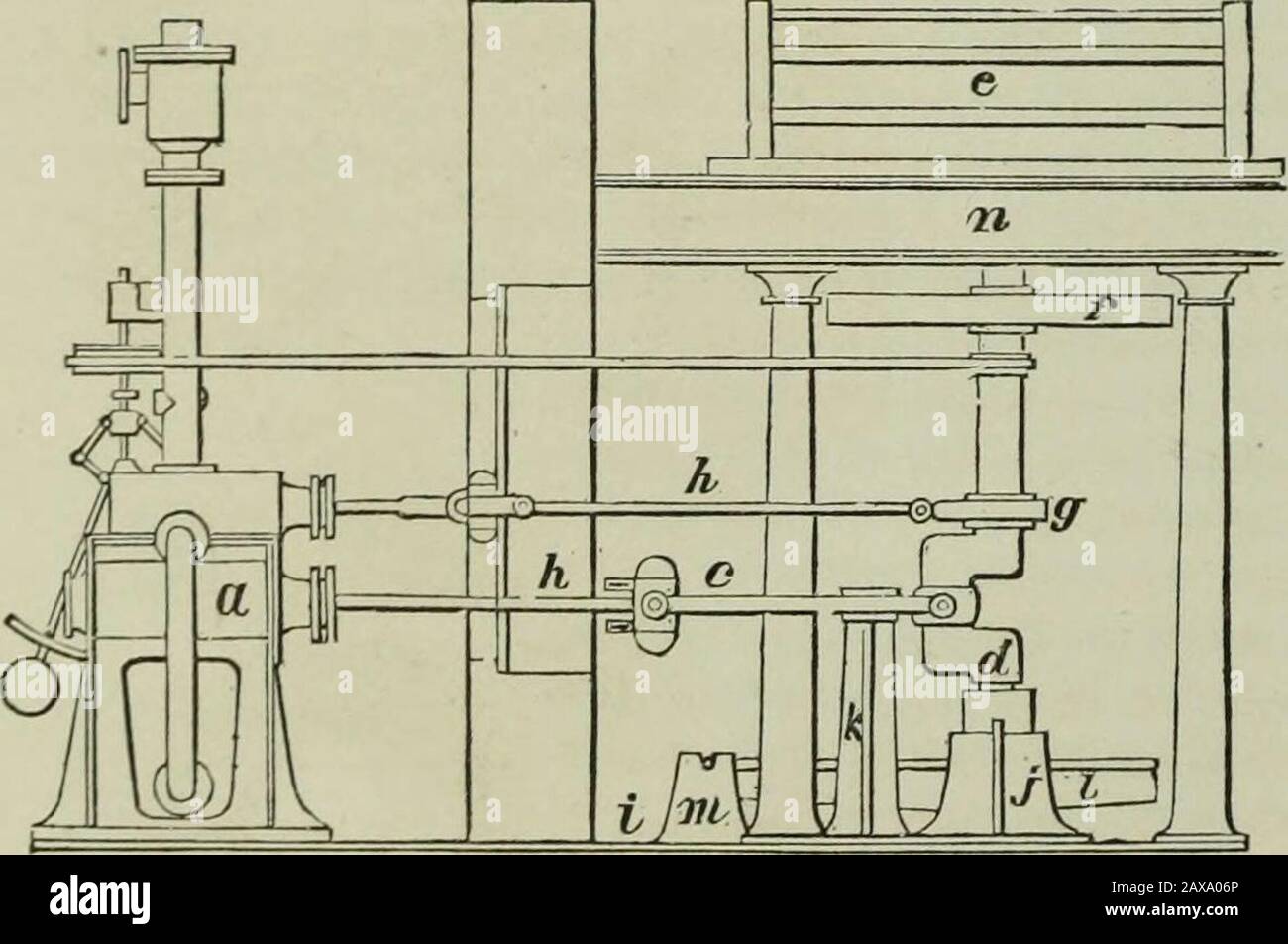 The practical draughtsman's book of industrial design and machinist's and engineer's companion : forming a complete course of mechanical, engineering and architectural drawing . cylinder, and b the piston-rod, connected by a pair of connecting-rods, c, with the crank-shaft, d, which forms the axis of the uppermillstone, e. The joints that unite the ends of the rods, c, withthe piston-rod and crank-shaft are universal. The shaft, d, isprovided with a fly-wheel,/, which serves to receive an endlesstx»U for driving flour-dressing machines; and there is also an eccentric, g, on the shaft, d, for c Stock Photo