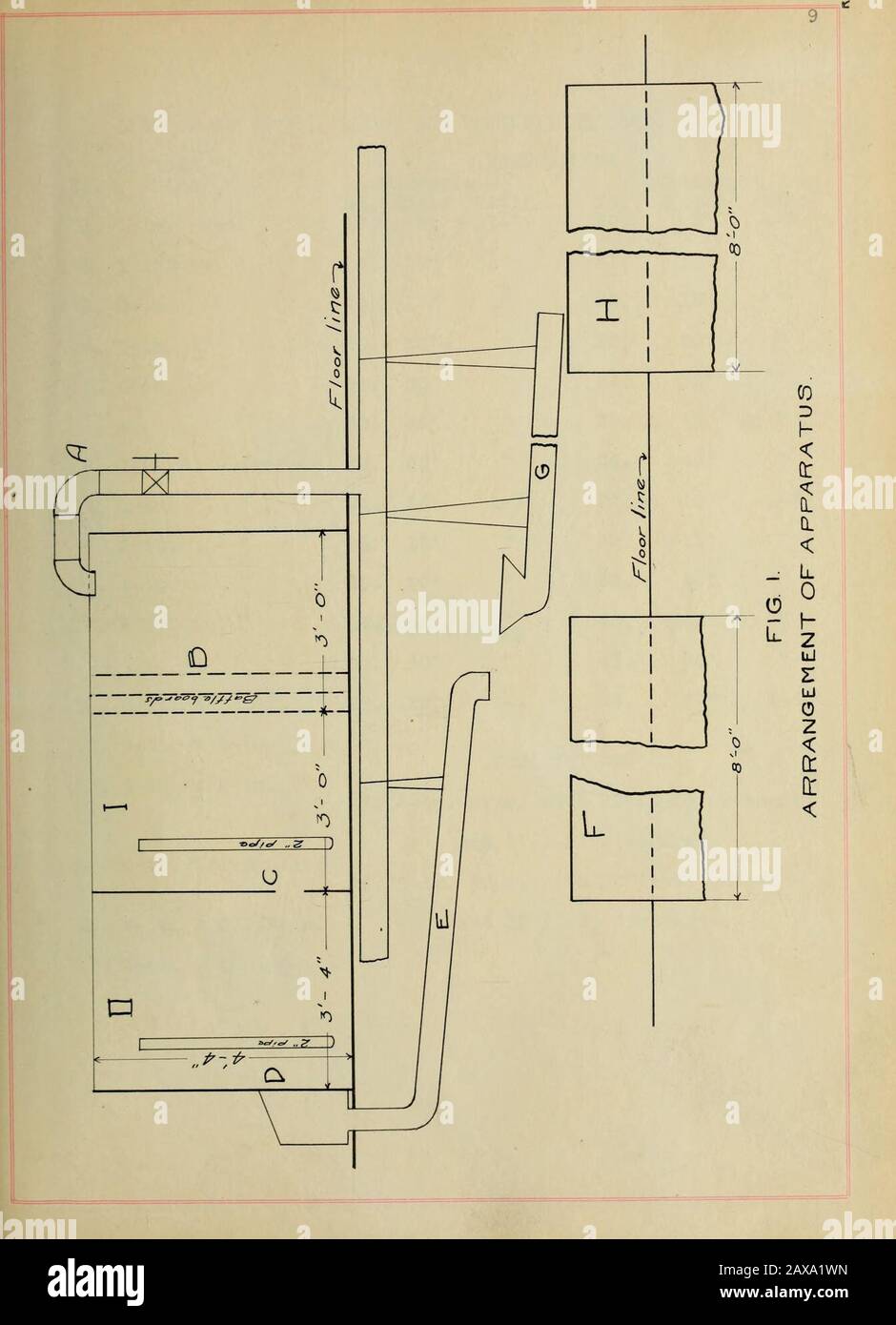 An investigation of the flow of water through submerged orifices and pipes . the earlier experiments were made. The tank used in all the experiments is shown in Pig. 1.It is made in two compartments, I and II, which are sep-arated by a partition containing an opening at C, intowhich nay he fitted the orifice or pipe to he used. Thewater coming from the standpipe enters by a main at A andpasses through the baffle boards at B, finally leaving com-partment II through openings which are regulated by valvesor stoppers. ?or small flows the water was weighed in atank set on scales. For large flows it Stock Photo