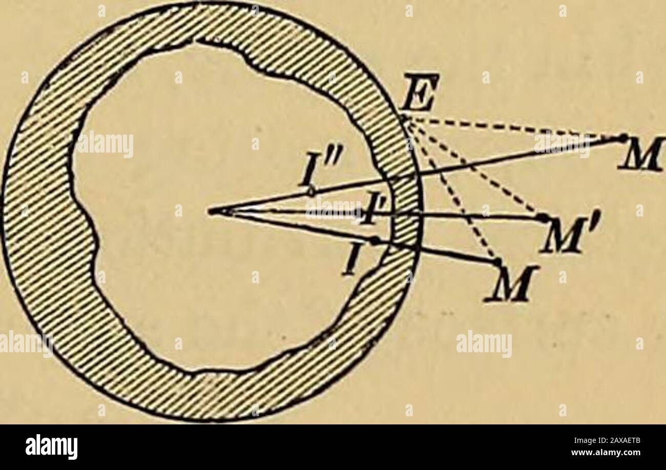 Principle of superposition hi-res stock photography and images - Alamy