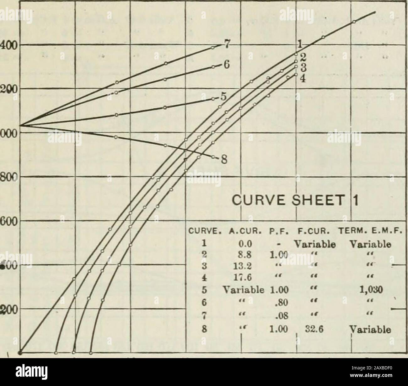 747 4 F High Resolution Stock Photography And Images Alamy