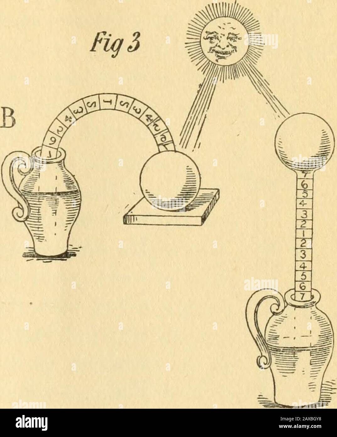 The early history of instrumental precision in medicine : an address before  the second Congress of American Physicians and Surgeons, September 23rd,  1891 . nt no word of hisinvention. § I cannot