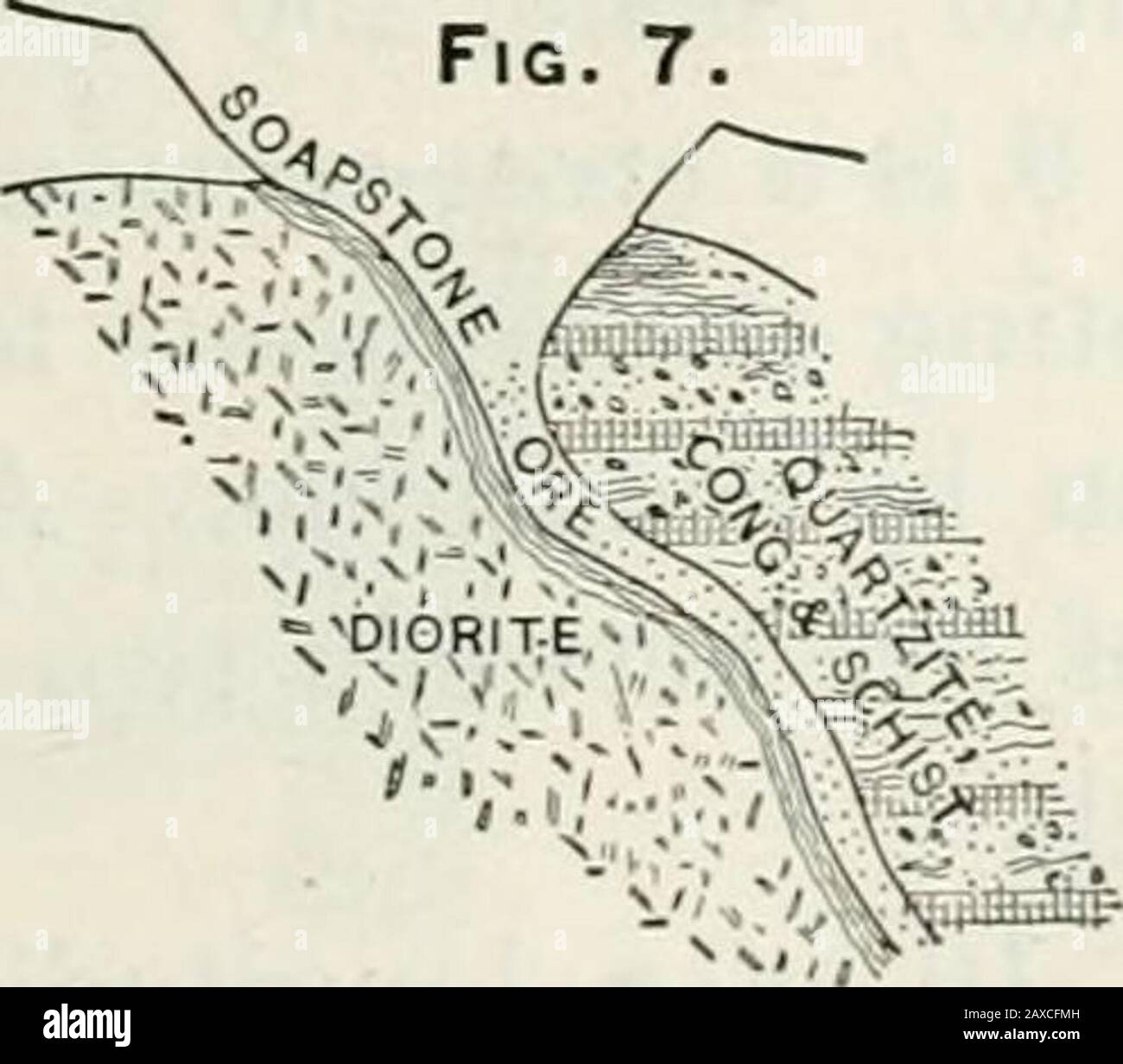 Transactions . SOAP STONE 5^ Fig. 7.. figure are seen the relations of the hard ore to the Negauneeformation and the Ishpeming quartzite. At the left is soft oreresting in a trough of soapstone which grades downward intodiorite. 544 THE MARQUETTE RANGE. Fig. 2 exhibits sharply-plicated jasper (black belts) and ore(white areas), showing the shattering of the jasper and concen-tration of the ore. The ore is proportionately greater wherethe folding has been sharpest, This figure was drawn from aphotograph from the southeast corner of the Republic horse-shoe. Fig. 3 is a horizontal section of a ch Stock Photo