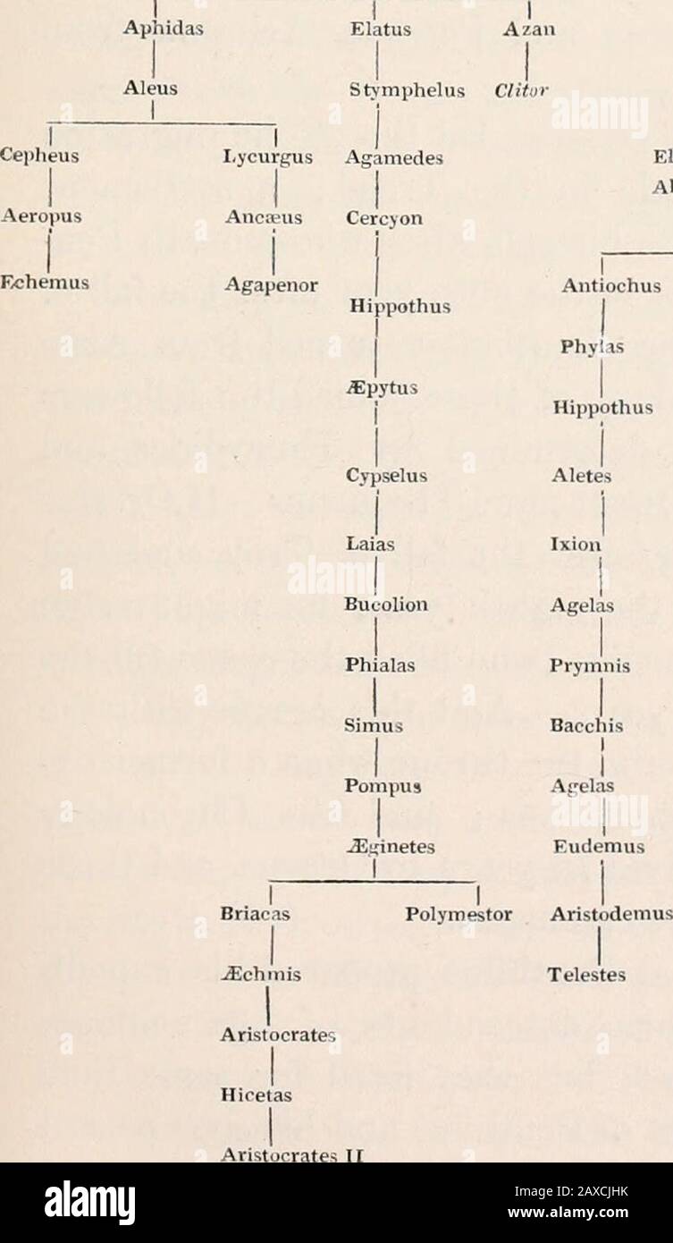 An epitome of the civil and literary chronology of Greece, from the earliest accounts to the death of Augustus . eated here, which were necessary to shew the connexion. Cadmus ! PolydorusLabdacus Amphictyo. Xiithits I Lai us I I Polynices Eteoclc Thersaiider Laodamu I TisamenusAute.sion Theras! TantalusPelops Atreus Plistlienes Agamemnon Tisamenus I Nestor I II I I I I I I Sanius Art-helaus Damasias Daimenes Sparton Leontomenes Tellis Cometes Andropompil Codrus I I I I I I I I I I I I I I i Telemachus Clytius Grais Agorius Hipi&gt;otes Damasichthon Proincthus Cnopus Nauclus Androcles Neleus Cy Stock Photo