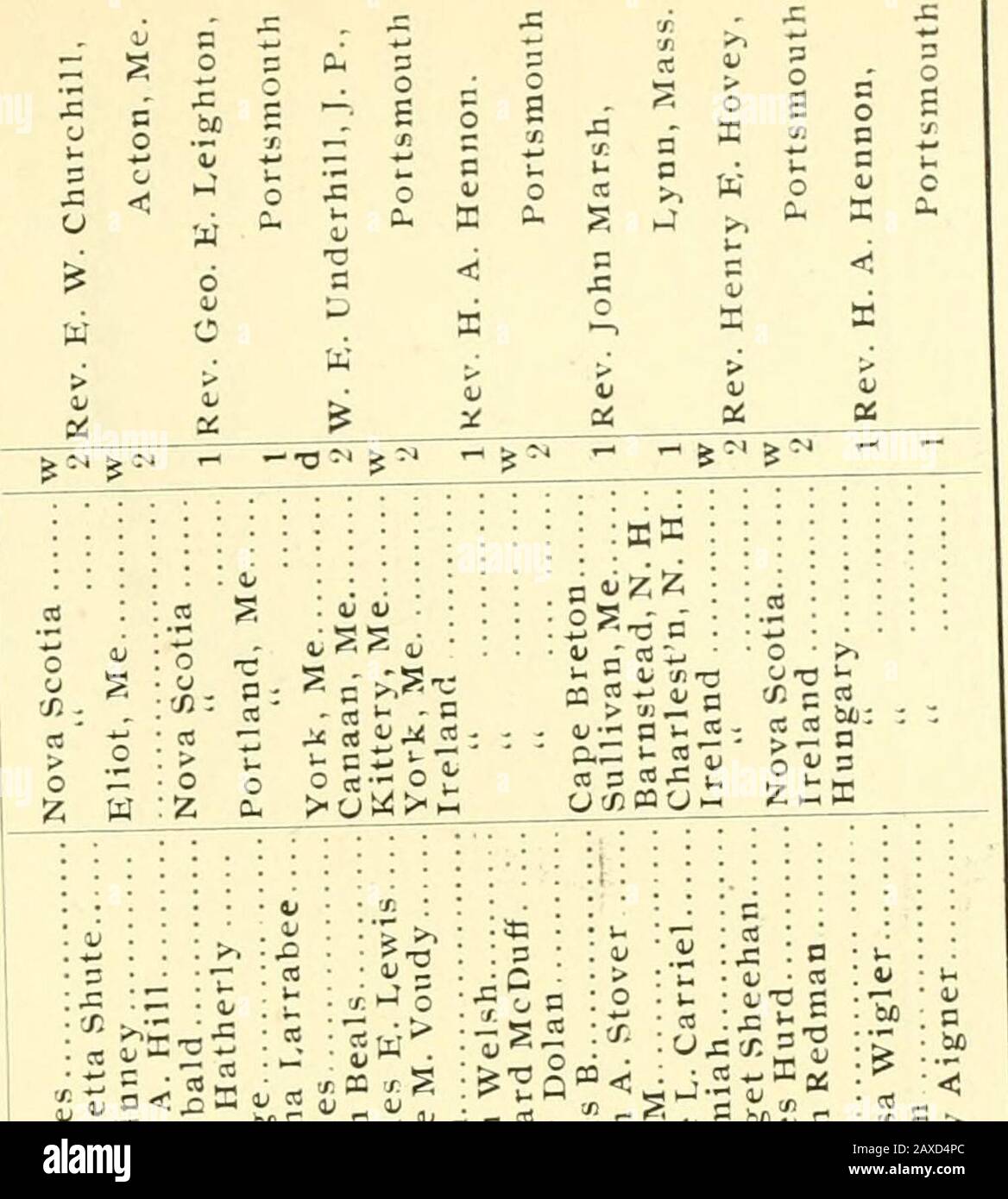 Receipts And Expenditures Of The Town Of Portsmouth A O U 9 2 V 3 R A 5 U T 2 Ort 5 I Gt A Cs A Gt I