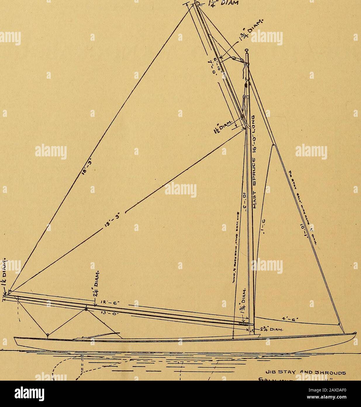 Outing Ying The Keel 596 The Outing Magazine Inch Thick By Three Quarter Inch Wideand Bend It To The Section On The Bodyplan To Which You Are Going To Make Themold Holding Outing Ying The Keel 596 The Outing Magazine Inch Thick By Three Quarter Inch Wideand Bend It To The Section On The Bodyplan To Which You Are Going To Make Themold Holding