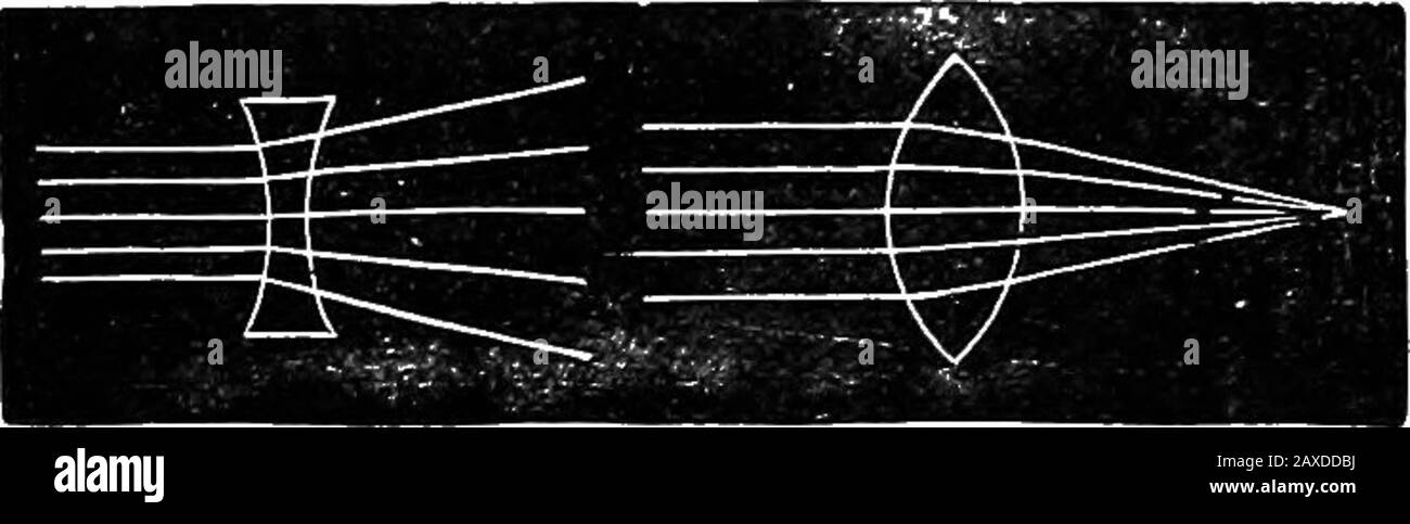 Objects Near And Far High Resolution Stock Photography And Images Alamy Objects Near And Far High Resolution Stock Photography And Images Alamy