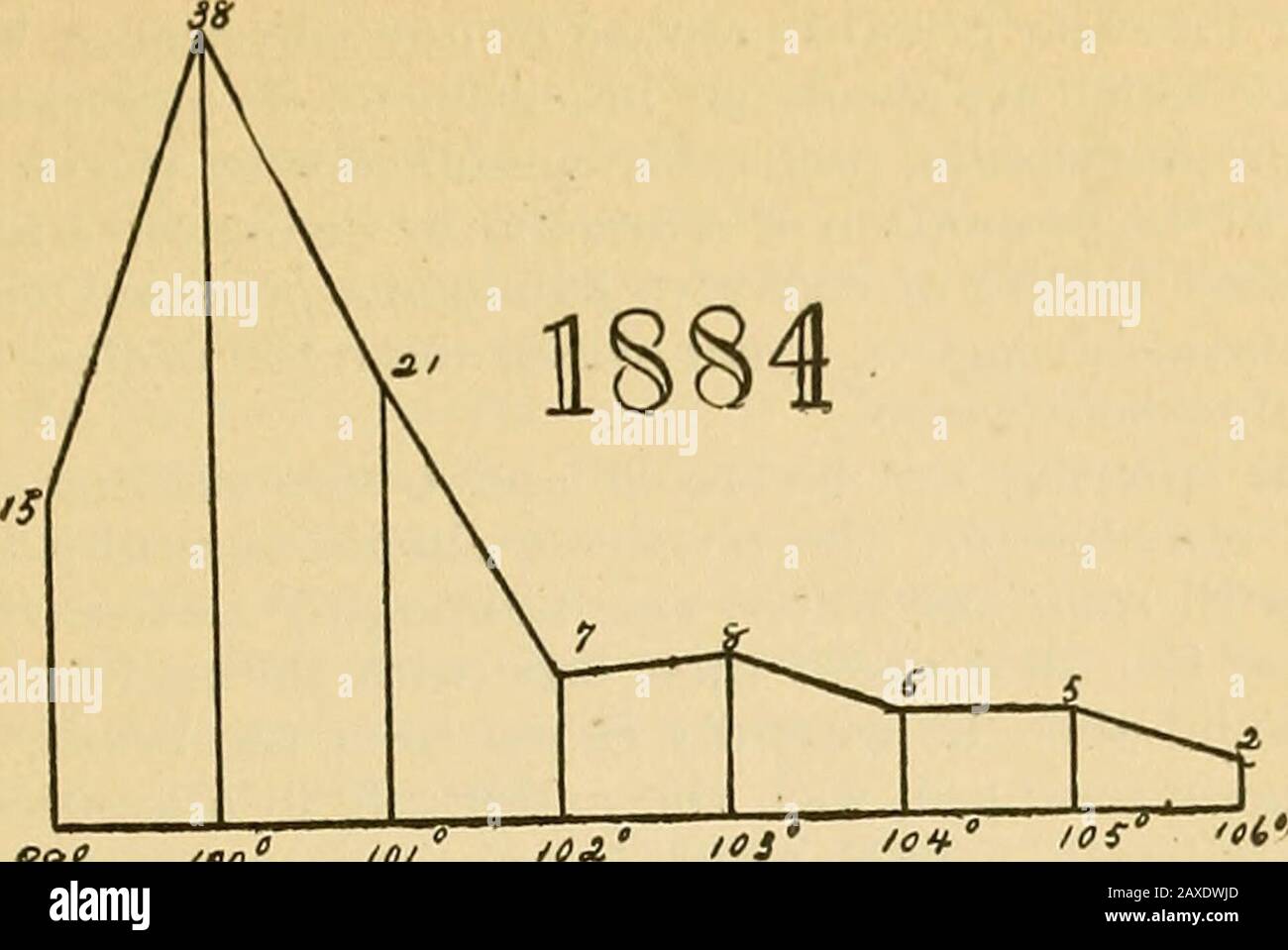 W 0 7 10 hi-res stock photography and images - Alamy