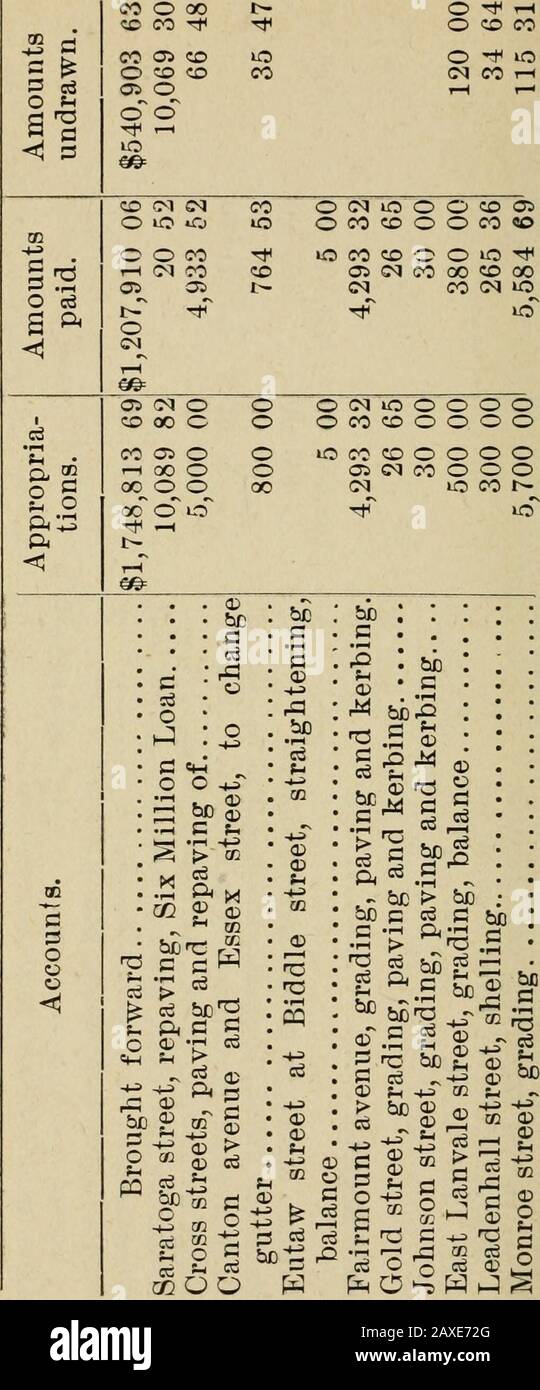 Mayoras Message And Reports Of The City Officers 1 Oo Co Lo Tt Lt Tl Rh 1ai A Ci H A 03 1 5m 7j Fl D 1 Gt O T Gt