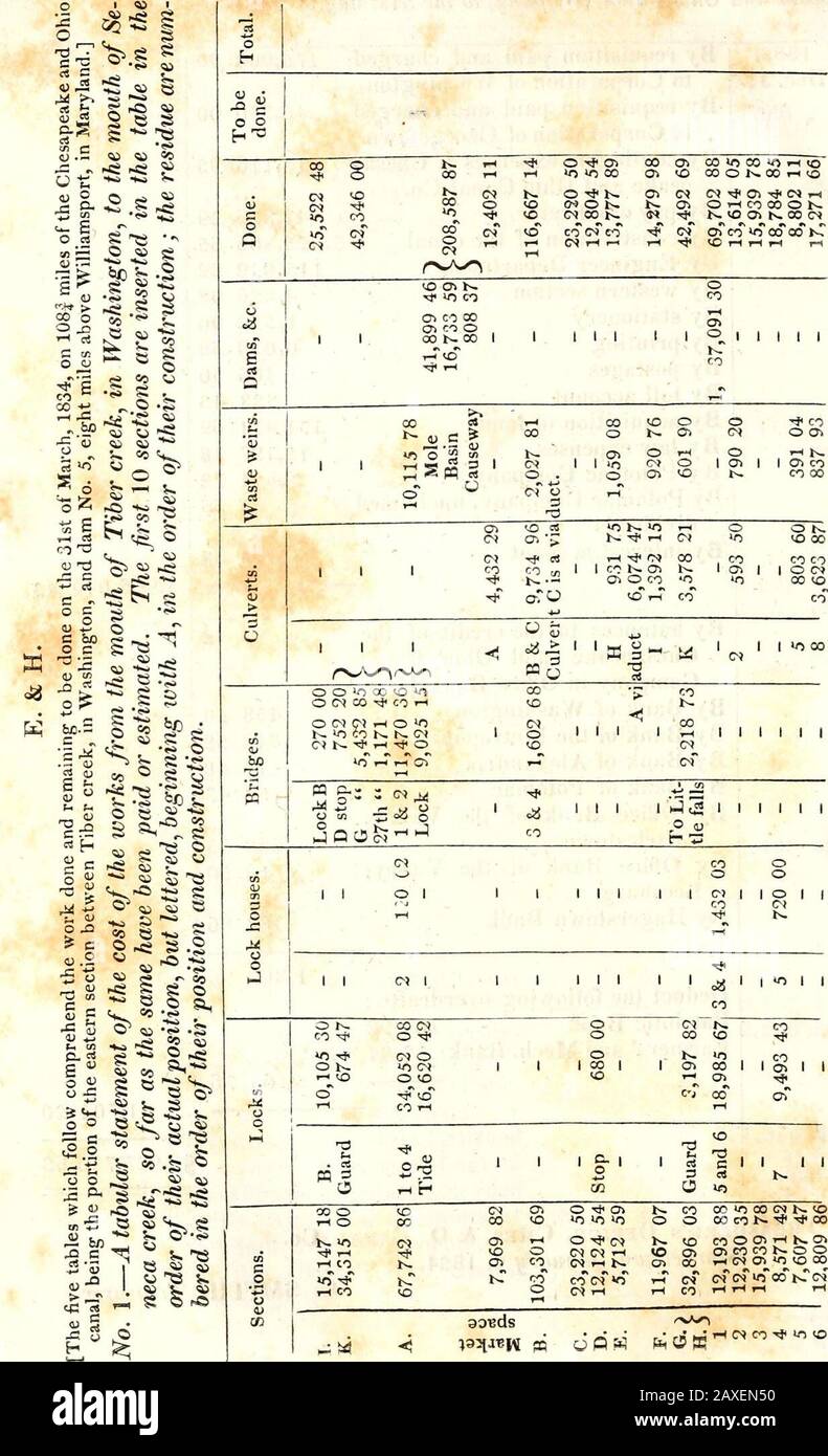 Chesapeake and Ohio Canal documents . io Canal Co. By pay of officers By construction of the canal By Engineer Department By western section By stationery By printing By postages By toll account By acquisition of lands By law expenses By Potomac Company By Potomac Company, unclaimeddividends By interest account By balances to the credit of theChesapeake and Ohio CanalCompany in Office Bank U. S. By Bank of Washington By Bank of the Metropolis By Bank of Alexandria By Bank of Potomac By Office Bank of theCharlestown By Office Bank of theLeesburg By Hagerstown Bank Valley,Valley, Deduct the foll Stock Photo