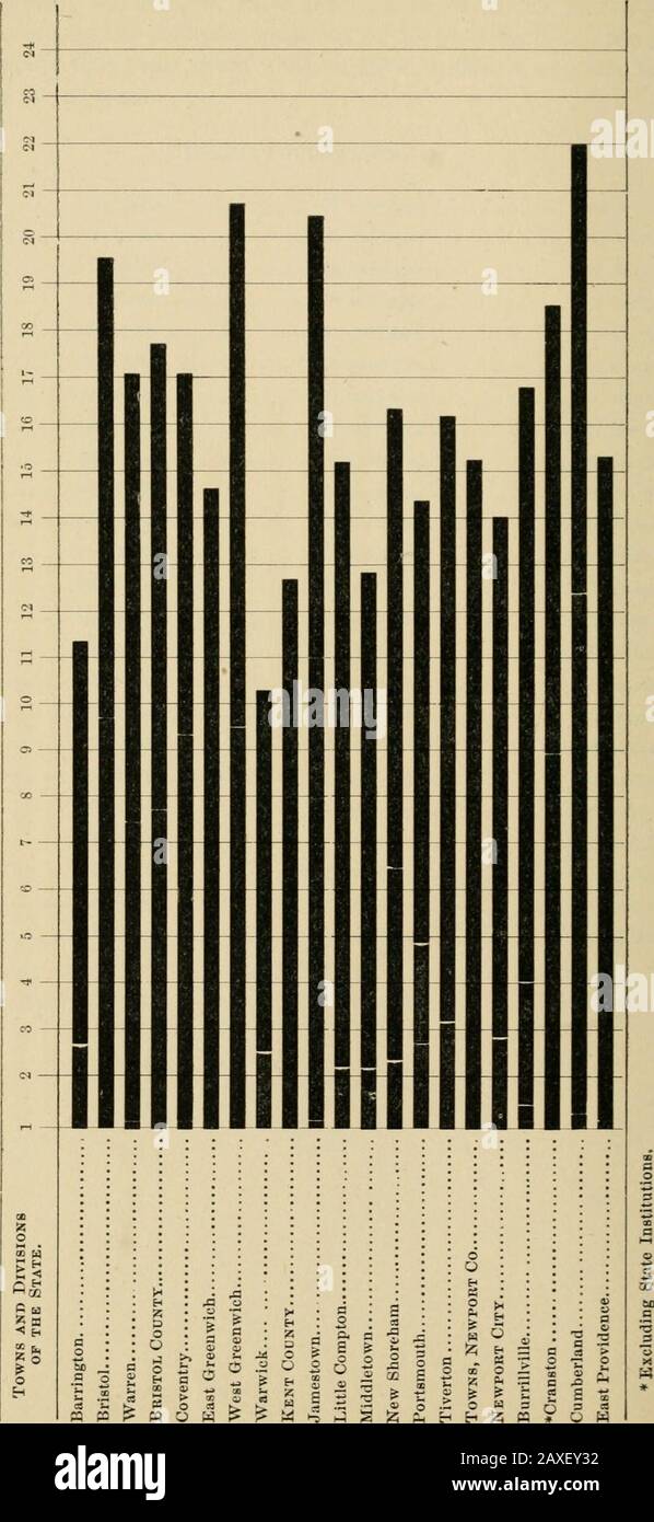 Annual report of the State Board of Health of the State of Rhode Island, for the year ending .. . 104 deaths. 1864 69 births 35 marriages 121 deaths. 1865 87 births 51 marriages .129 deaths. 1866 124 birtlis 65 marriages 123 deaths. 1867 144 births 61 marriages 105 deaths. 1868 147 births 84 marriages Ill deaths. 1869 136 births 70 marriages 133 deaths. 1870 158 births 70 marriages 128 deaths. 1871 , 146 births 64 marriages 116 deaths. 1878 171 births 76 marriages 184 deaths. 1873 163 births 69 marriages 160 deaths. 1874 170 births 80 marriages 151 deaths. 1875 156 births 76 marriages 169 deat Stock Photo