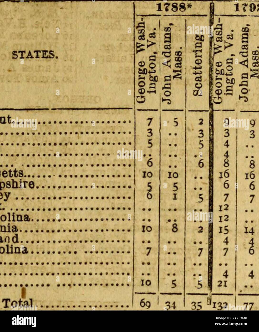 Tag: 12th amendment - The American Almanac