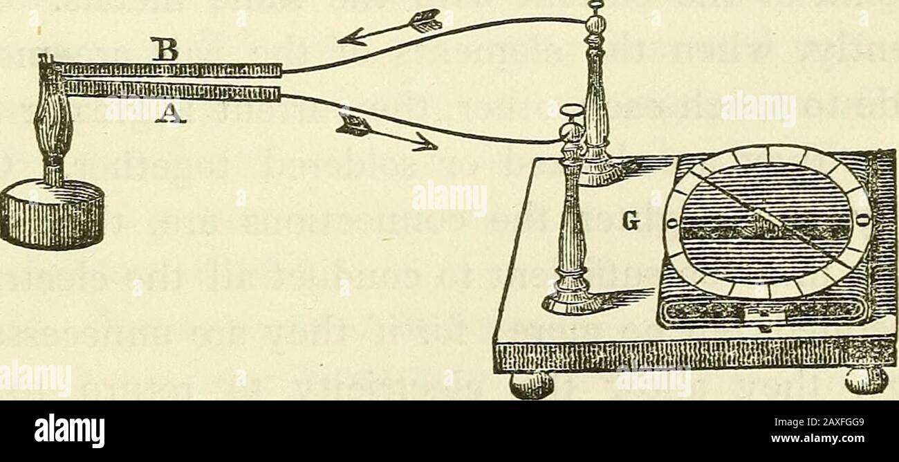Davis's manual of magnetism : including galvanism, magnetism, electro-magnetism, electro-dynamics, magneto-electricity, and thermo-electricity . Where the same metal, in different con-ditions, is used, the production of electricity is re-ferred to the unequal propagation of heat on eachside of the heated point, caused in the single wire bythe obstruction occasioned by the twist, and in thecase of two wires, by the contact of the cold wire, orwhere they are connected together, by the differencein their diameters. The causes, however, have notyet been fully investigated, and many points are in-v Stock Photo