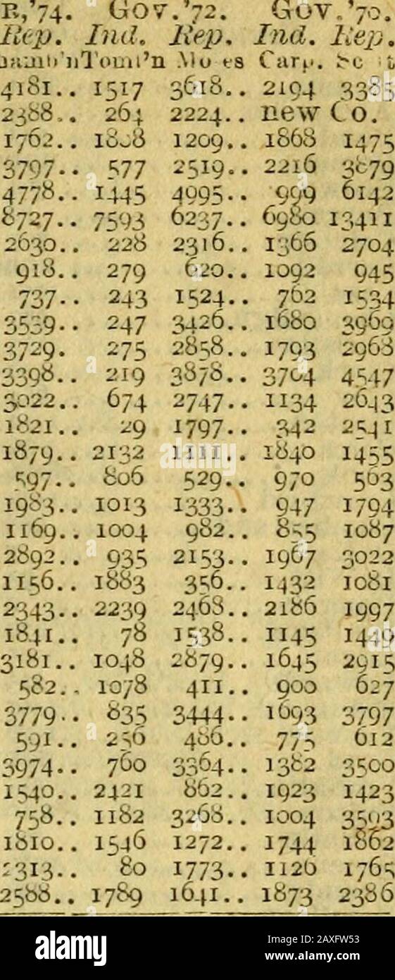 The Tribune almanac and political register for.. . lata 20 j Park 365 Pueblo £,32 3io Grande. 200sago ache ... 269 Summit 78 Weld 485 Total 9333 r cent Mi. 55 , Pattersons majnaj. in 1872, 1336 1117.240.389.484.177.185.112.52.414.166.439- 85;171 343519252 33 124 1394- 70. .411. 400. 728117 399 3/1 87 05 199 100886436472197275238 35o 313 new county. 262 43s.. 126 163 266 188.. 139 aoq 530 584.. 664 946 1.. * new county —.. 31 151.. £4 420 16.. new county. 216.. 391 307.. 201 192 374.. 300 361.. 422 327 87.. 91 86.. 144 147 283.. 726 557.. 154 144 591.. 101 173.. 457 409 122.. new county. 210.. Stock Photo