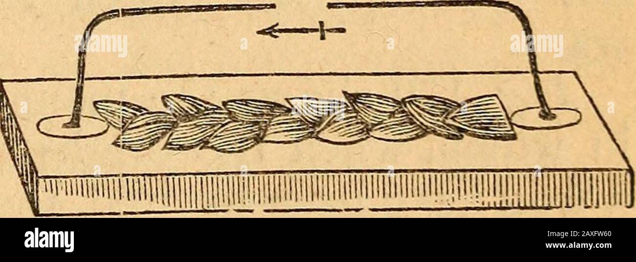 Fin Experiments A text-book on chemistryFor the use of schools and colleges . Fig. 16T ...
