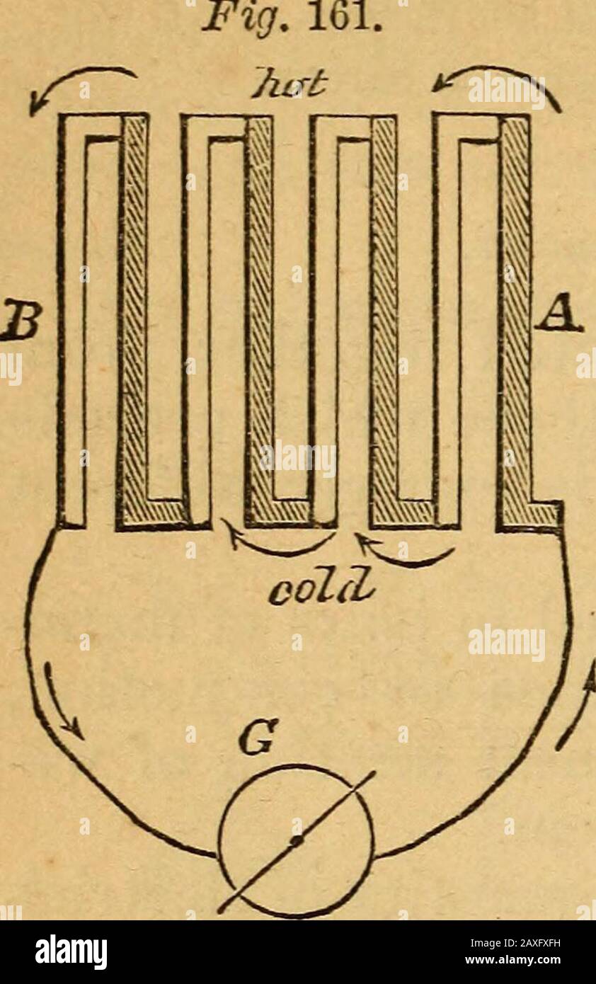A text-book on chemistryFor the use of schools and colleges . heory of Ohm, and as hasbeen shown in the memoir just quoted experimentally,where the conducting resistances remain the same, thequantity that passes the circuit is directly proportionalto the number of pairs. By thermo-electric batteries ofa sufficient number of pairs of German silver and iron,heated intensely at one set of junctions by a coal fire,and kept cool at the other by water, water may be de-composed with rapidity, and all the effects of Voltaiccombinations produced. There seems to be no reasonwhy such combinations should Stock Photo