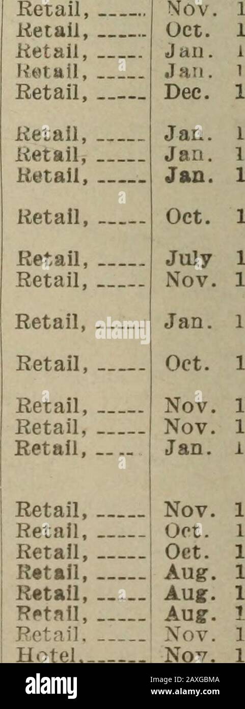 Monthly review of the Dairy and Food Division : issued monthly . , Jacob J. and William S. Frantz, 120 Main St., Luzerne, Pa., iiioiuH* Greenwood, 13 S. Main St., Pittston, Pa., John J. Jones, 265 East Market St., Wilkes-Barre, Pa. Trans-ferred November 30, 1909, to O. R. Mullison. Transferred Decem-ber 3, 1909, to John J. Jones, A. Lape «fc Co., 42 South Market St., Nanticoke, Fa., George Lewis, 1011 Wyoming Ave., Forty Fort, Pa., H. P. Mellst, 312 Chapel St., Hazleton, Pa., H. P. Mellet, 83 East Diamond St., Hazleton, Pa., H. P. Mellet, Cor. Centre and Walnut Sts., Freeland, Pa., Harry P. Me Stock Photo